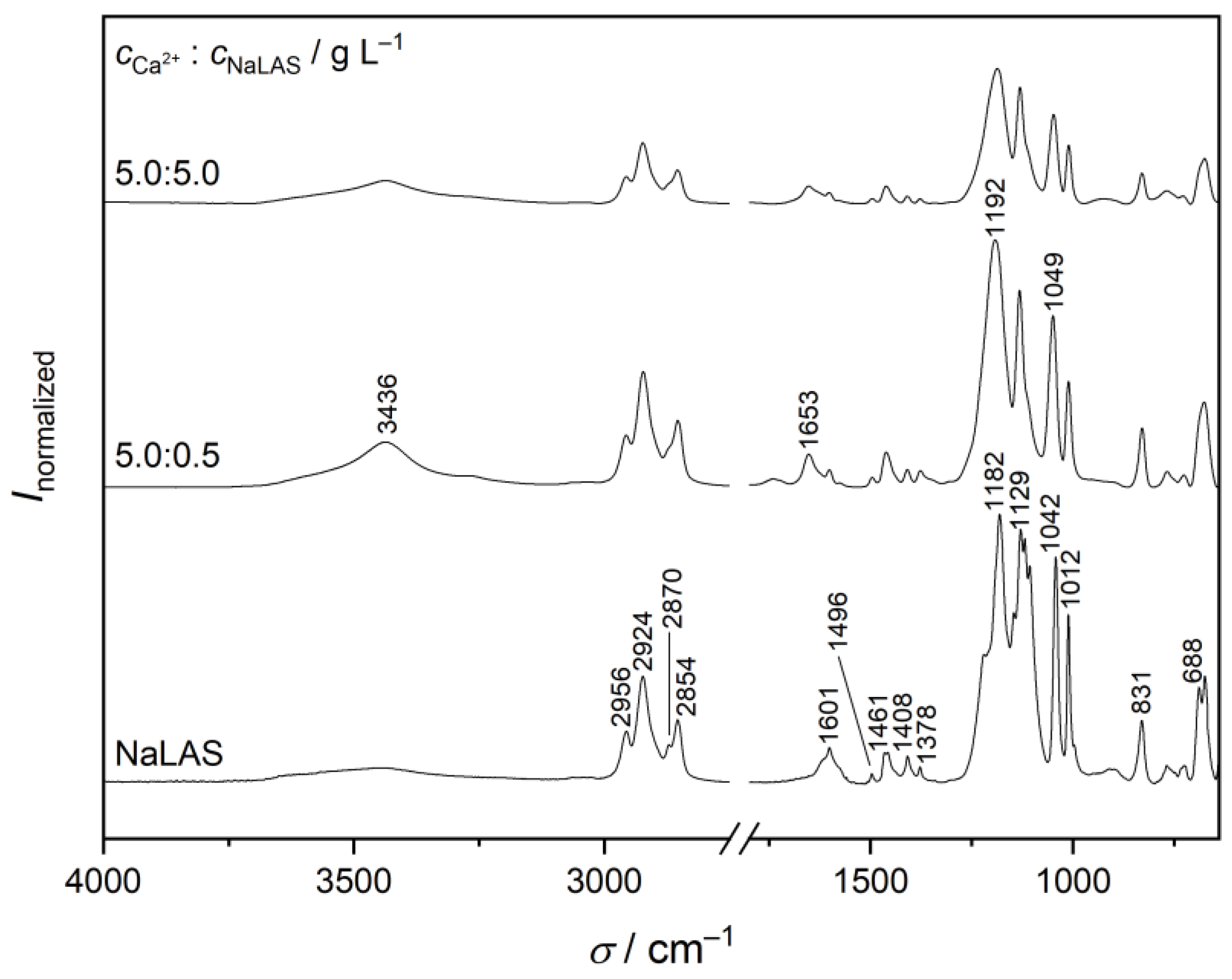 Materials 16 00494 g004