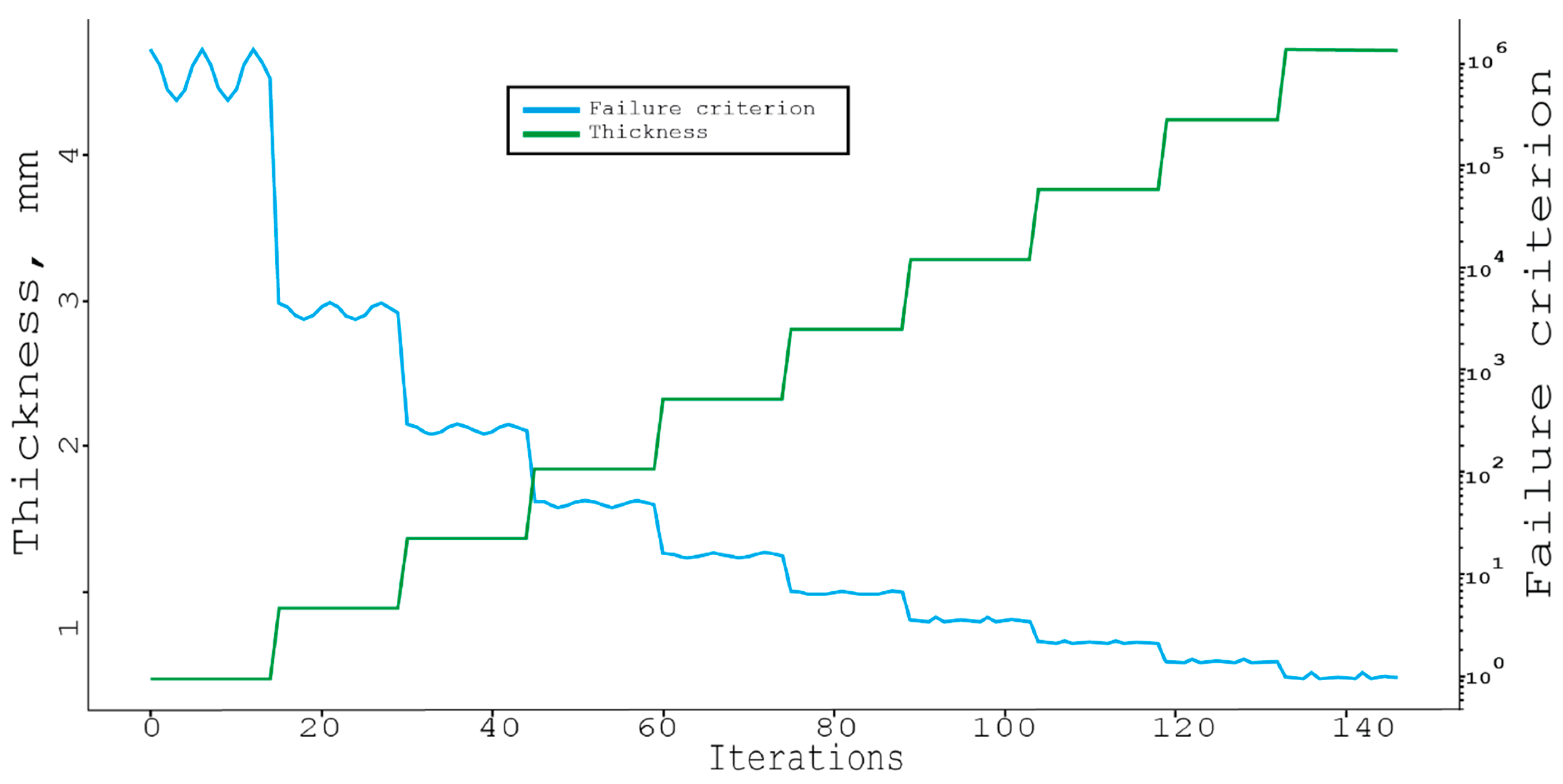 Materials 16 00495 g011