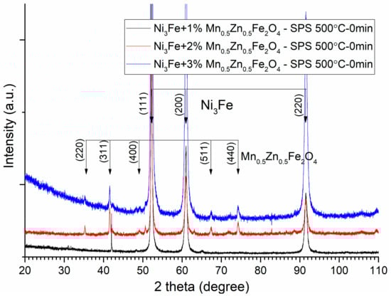 Materials 16 00501 g008