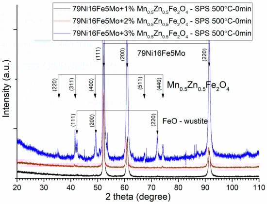 Materials 16 00501 g009