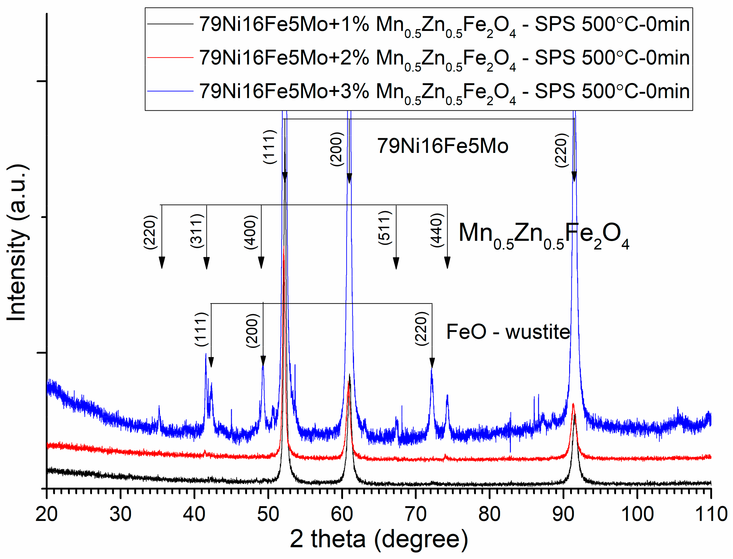 Materials 16 00501 g009