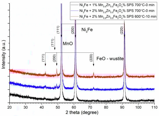 Materials 16 00501 g010