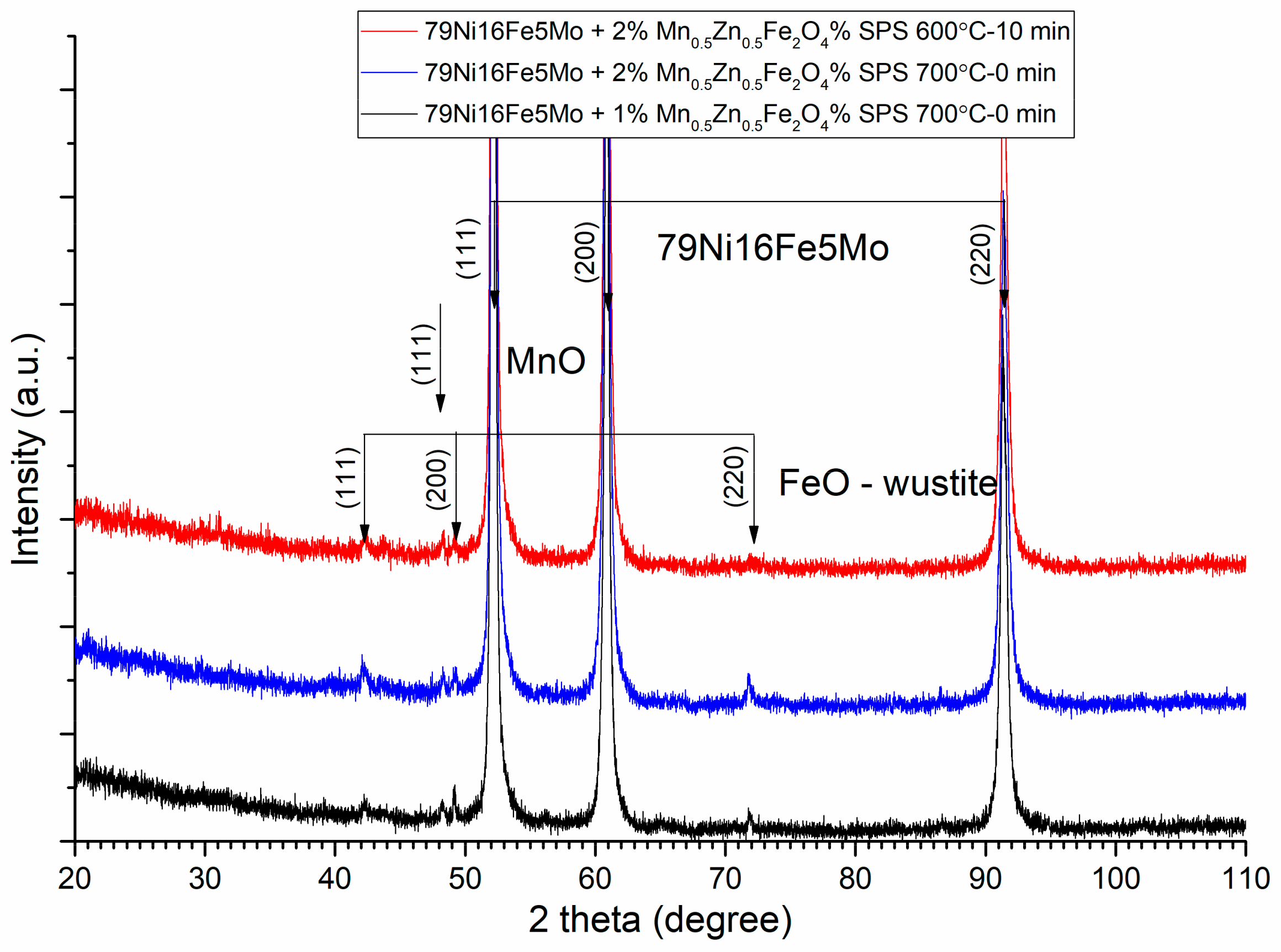 Materials 16 00501 g011