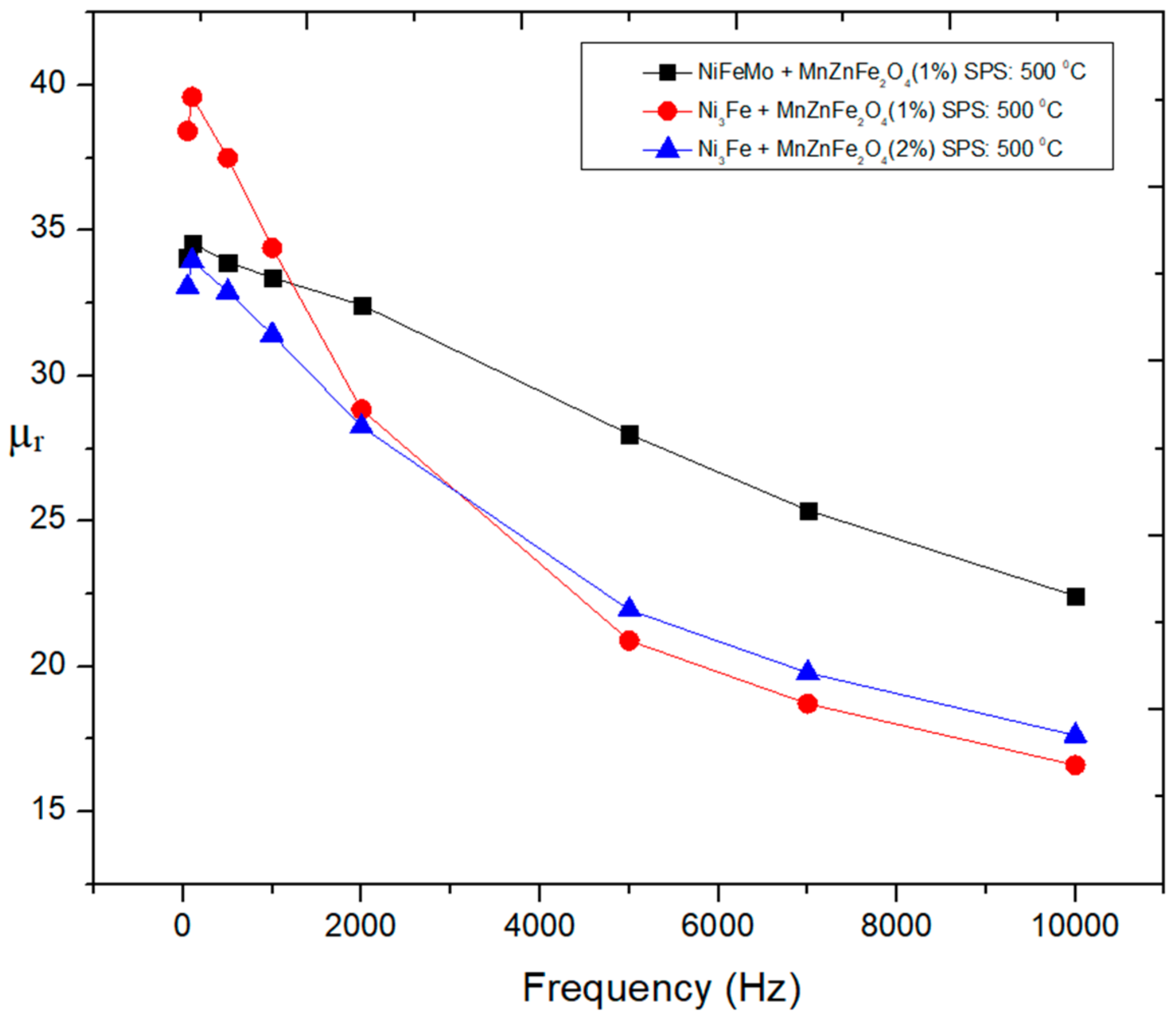 Materials 16 00501 g014