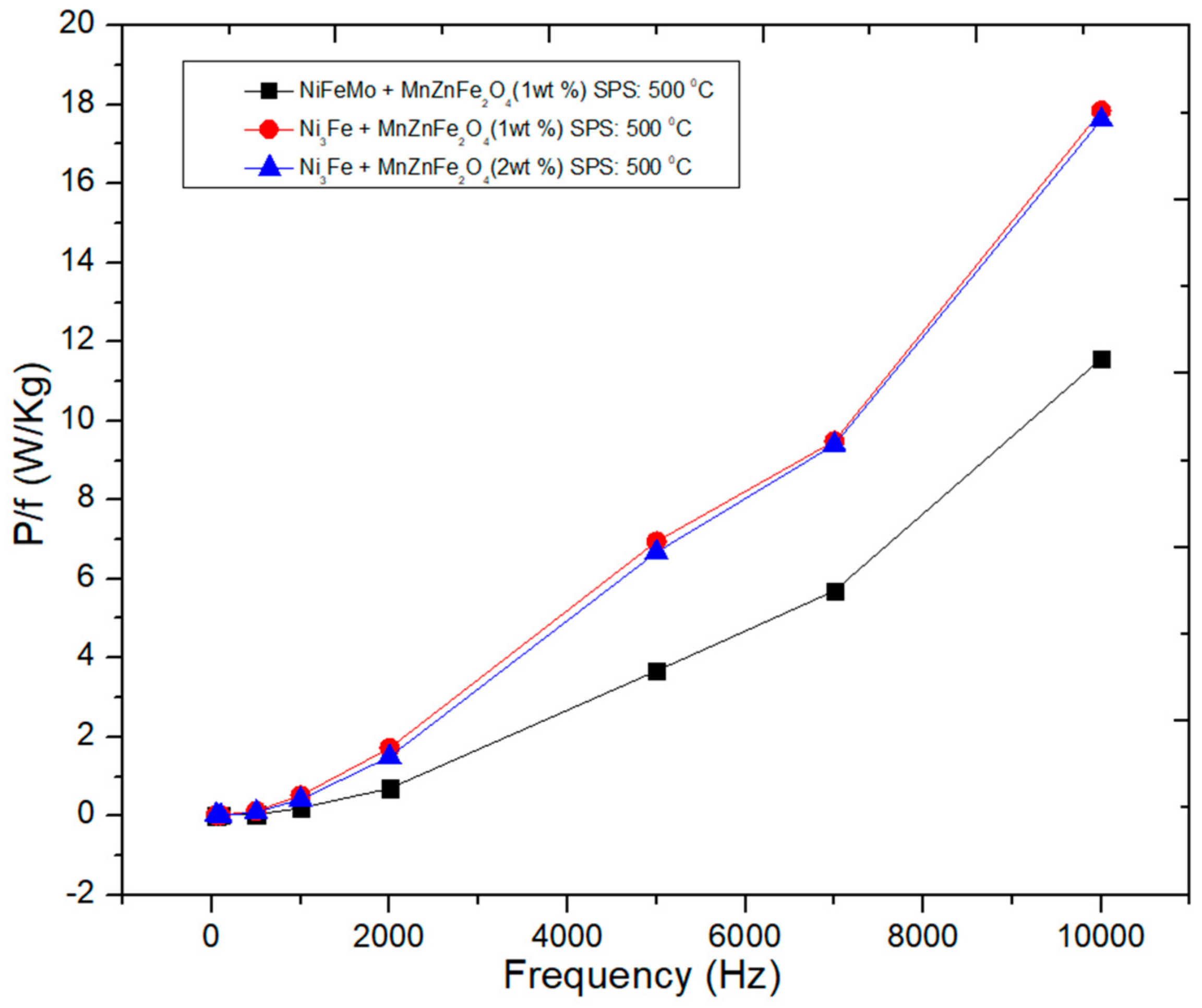 Materials 16 00501 g015