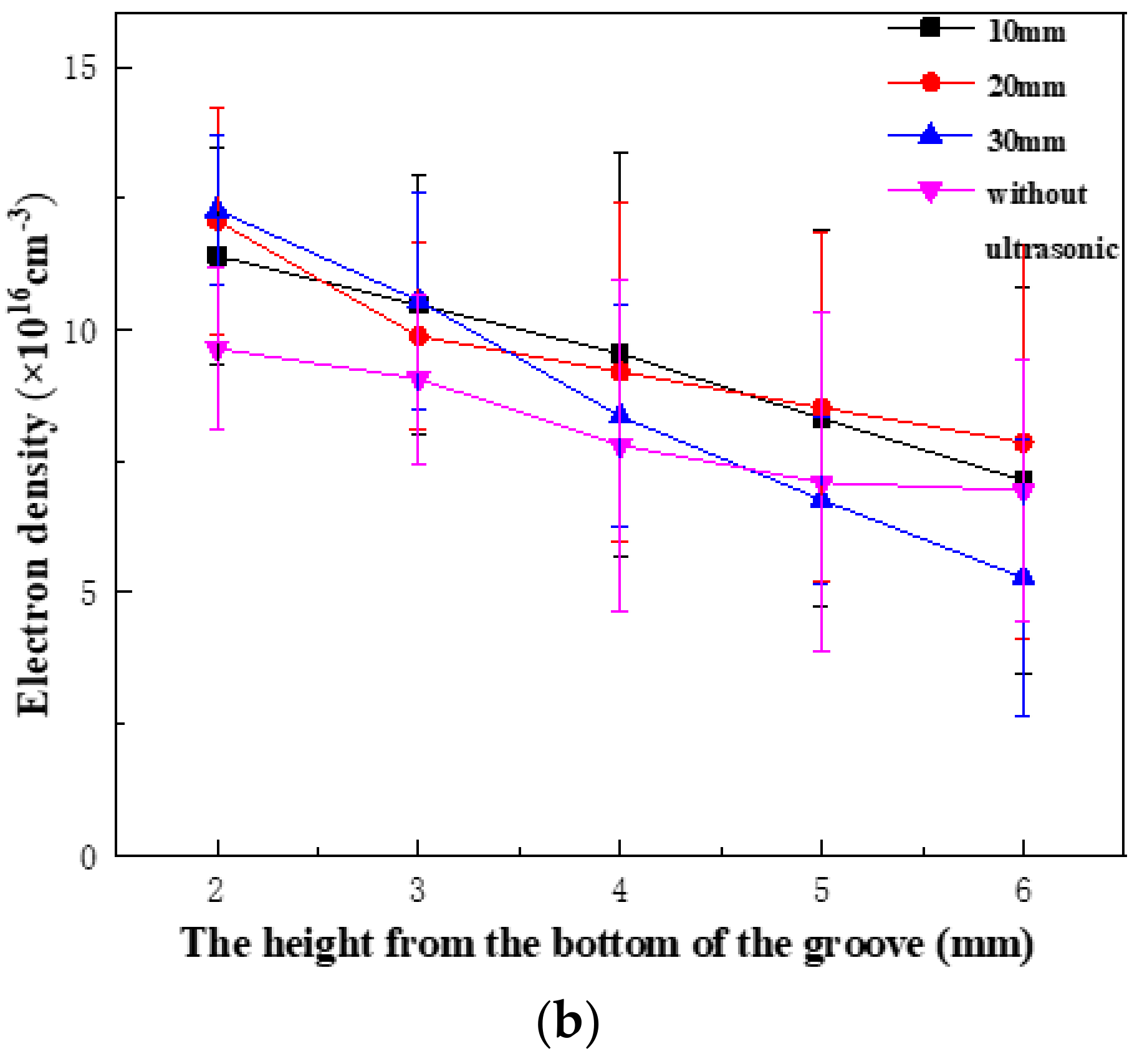Materials 16 00502 g007b