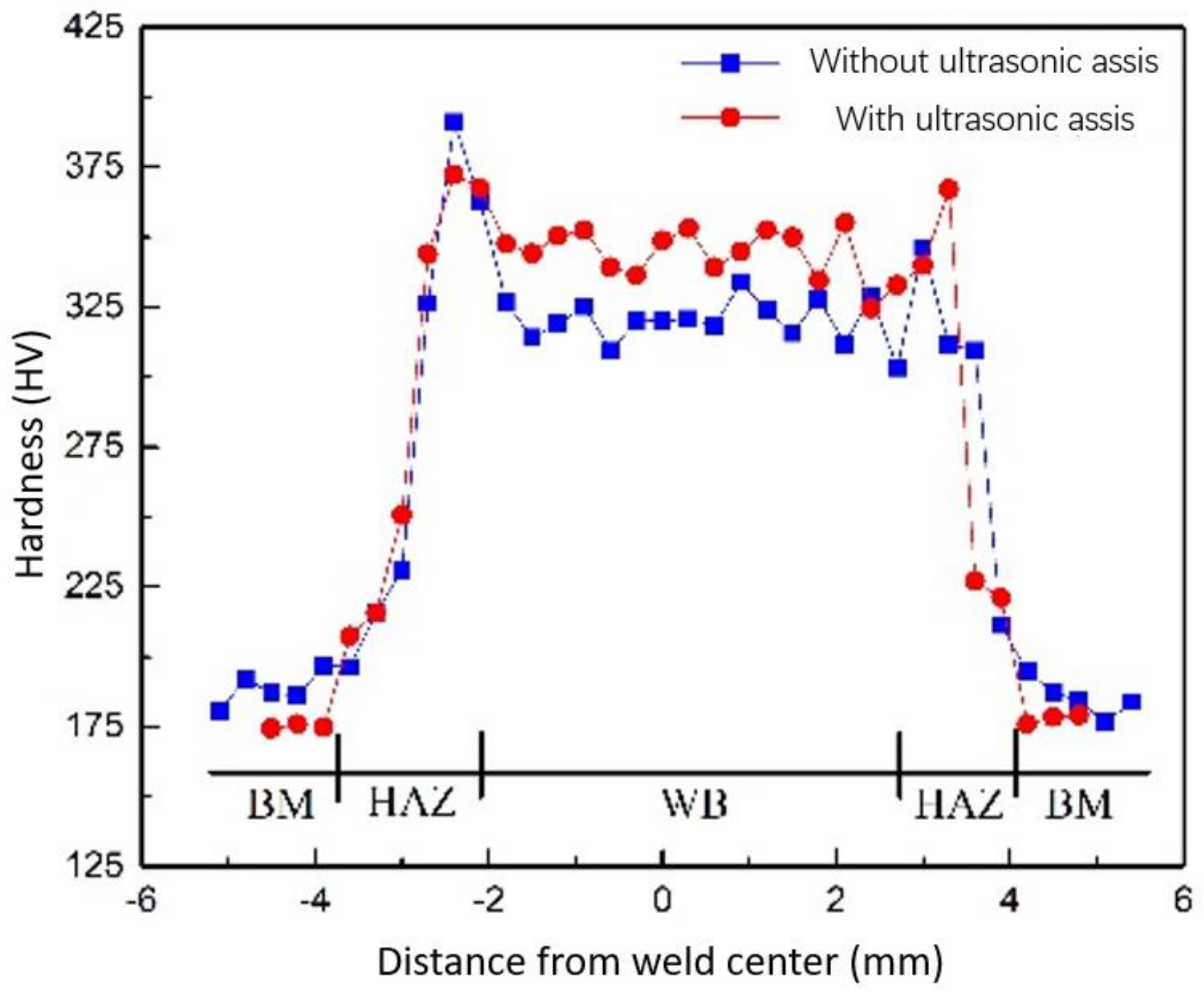 Materials 16 00502 g014