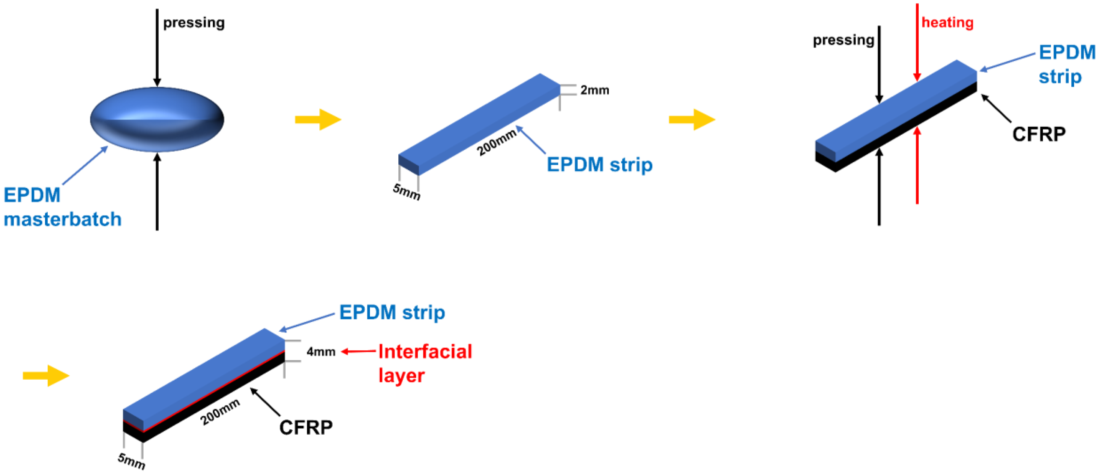 Materials 16 00503 g001 Materials 16 00503 g001