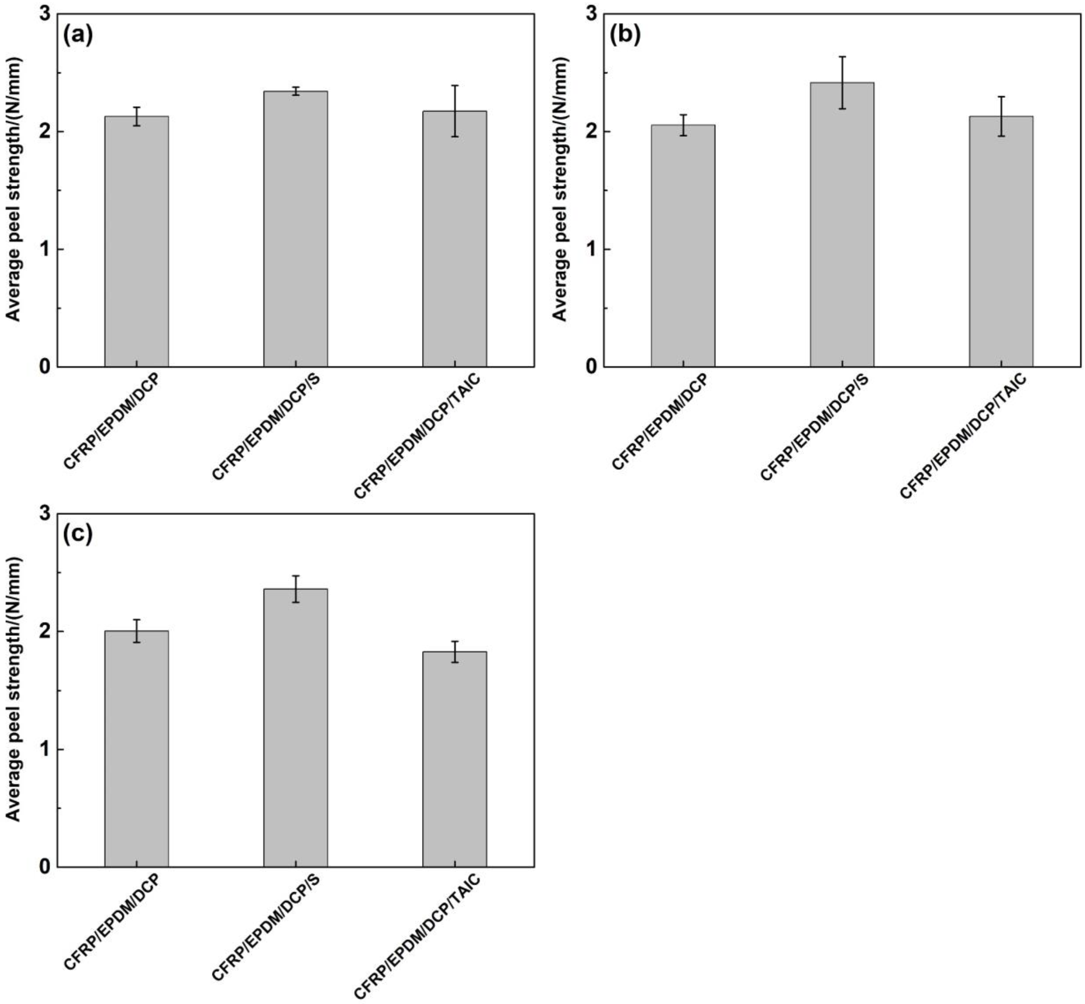 Materials 16 00503 g006 Materials 16 00503 g006