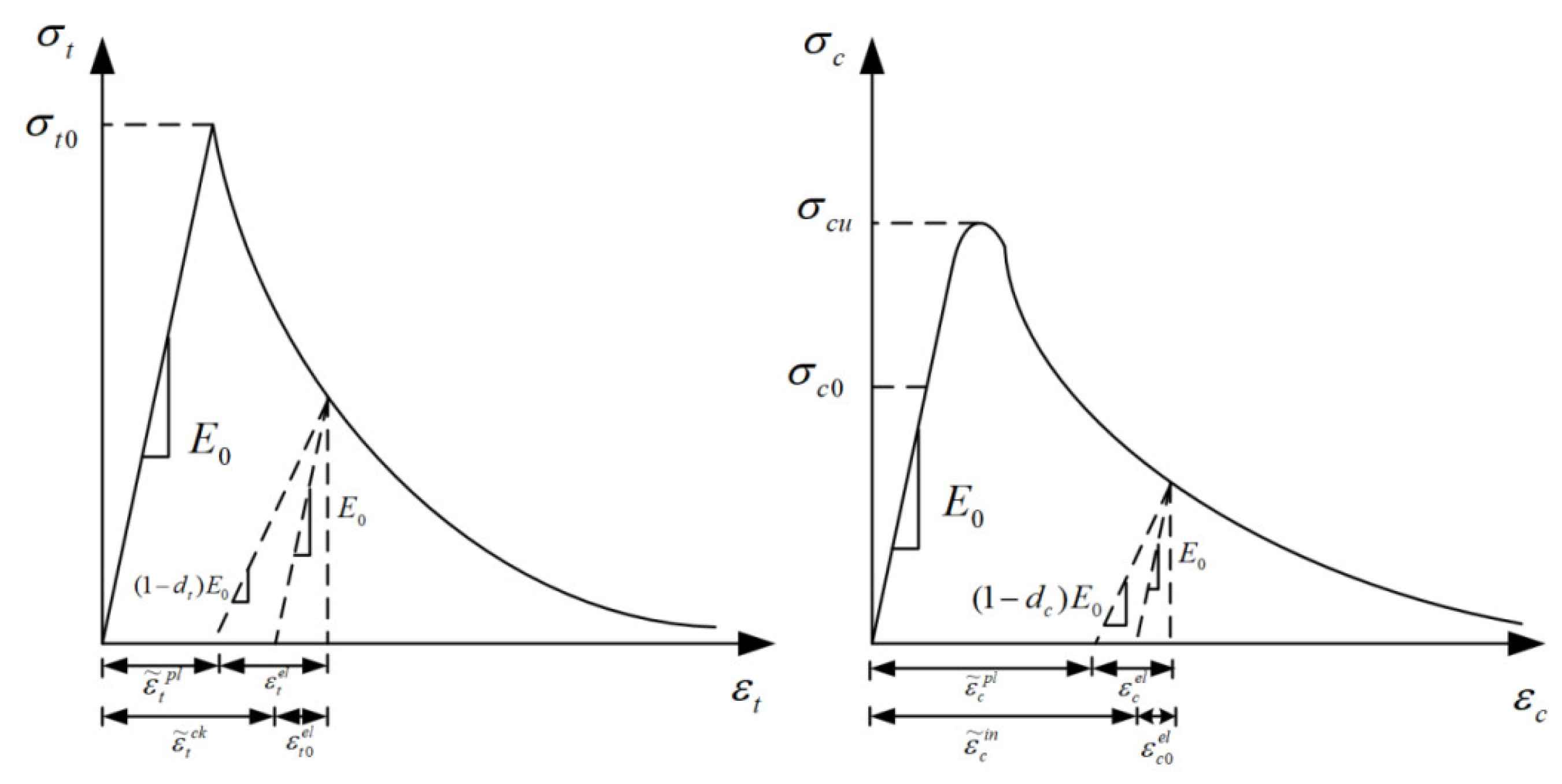 Materials 16 00507 g003