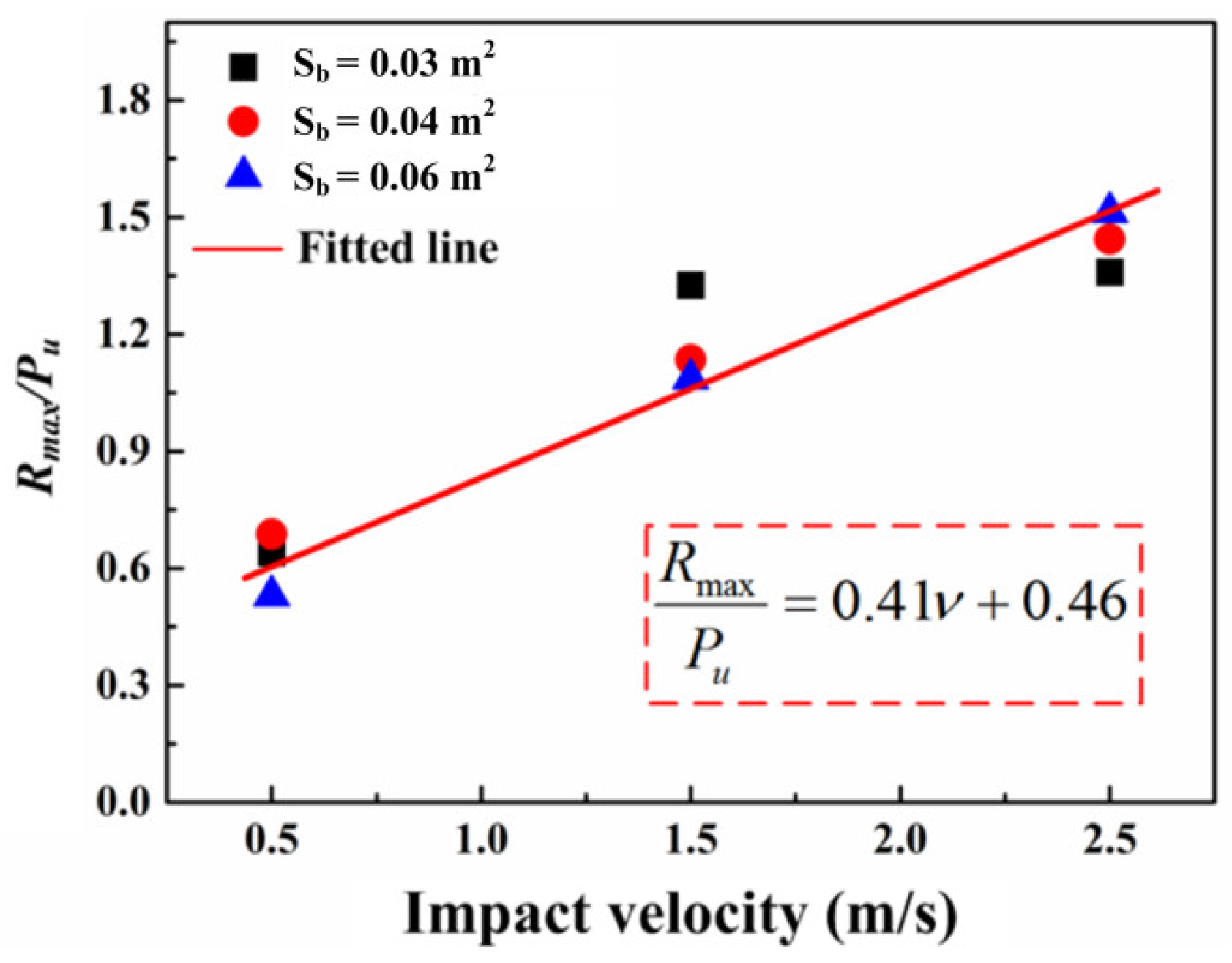 Materials 16 00507 g014