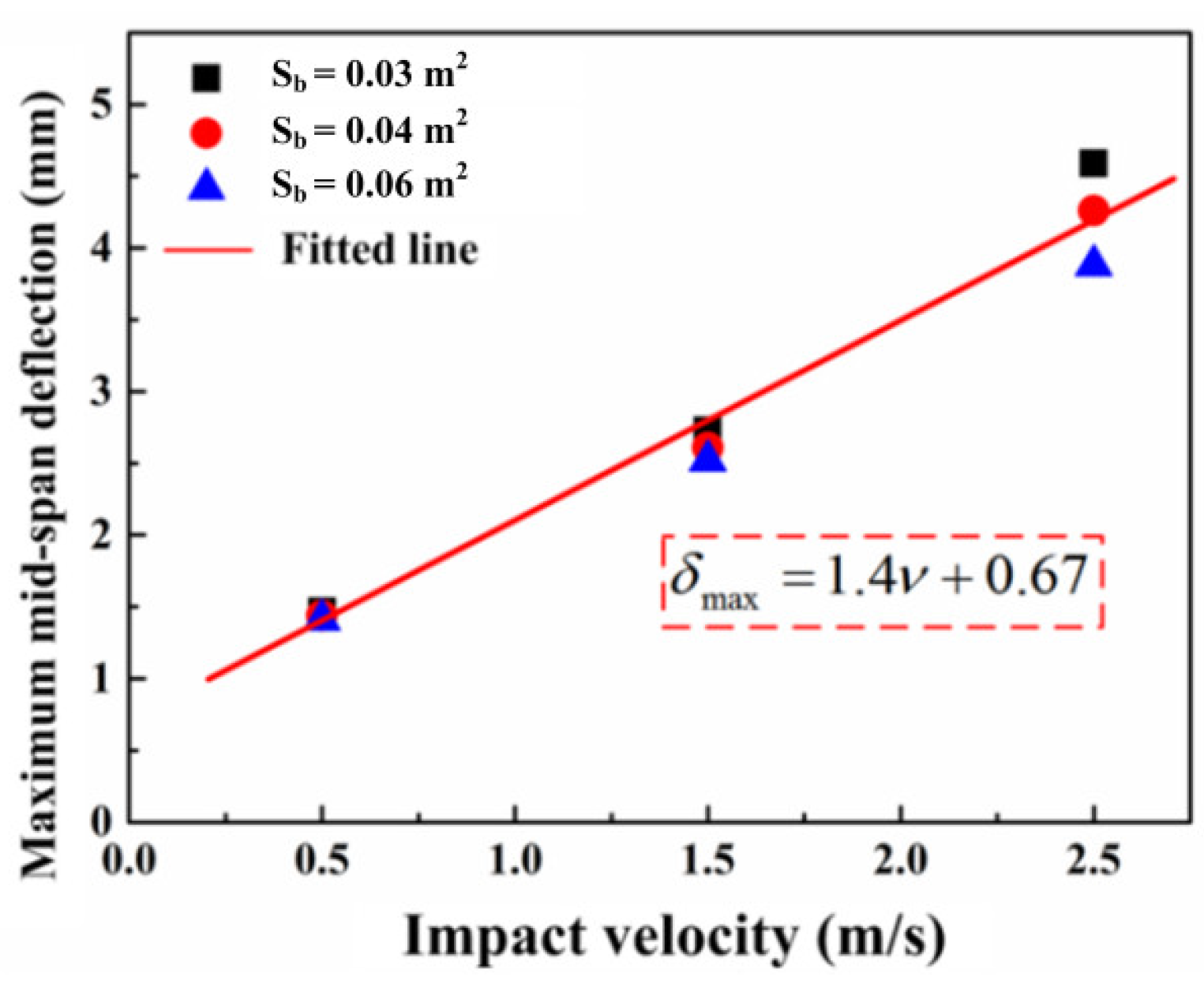 Materials 16 00507 g015