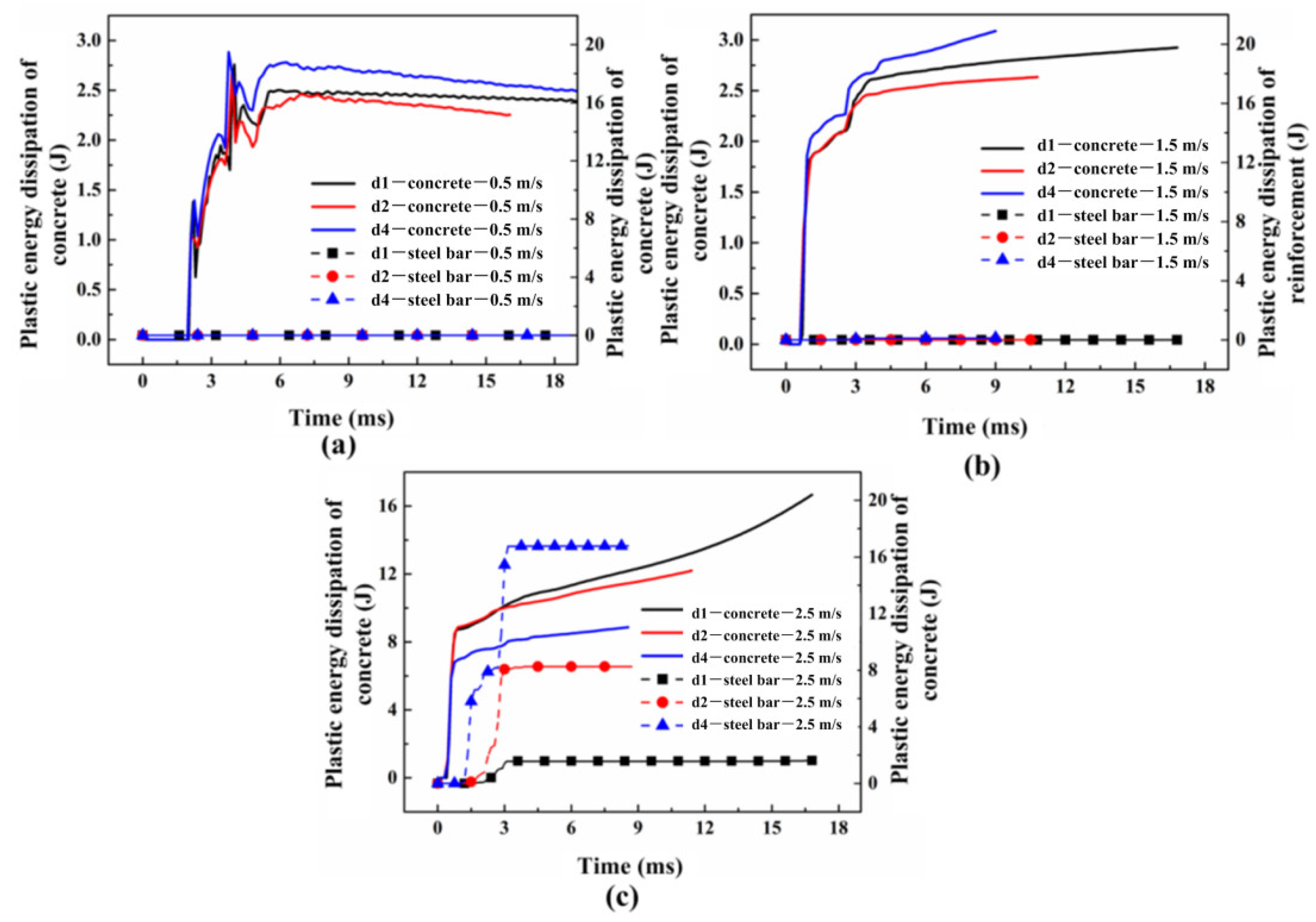 Materials 16 00507 g018