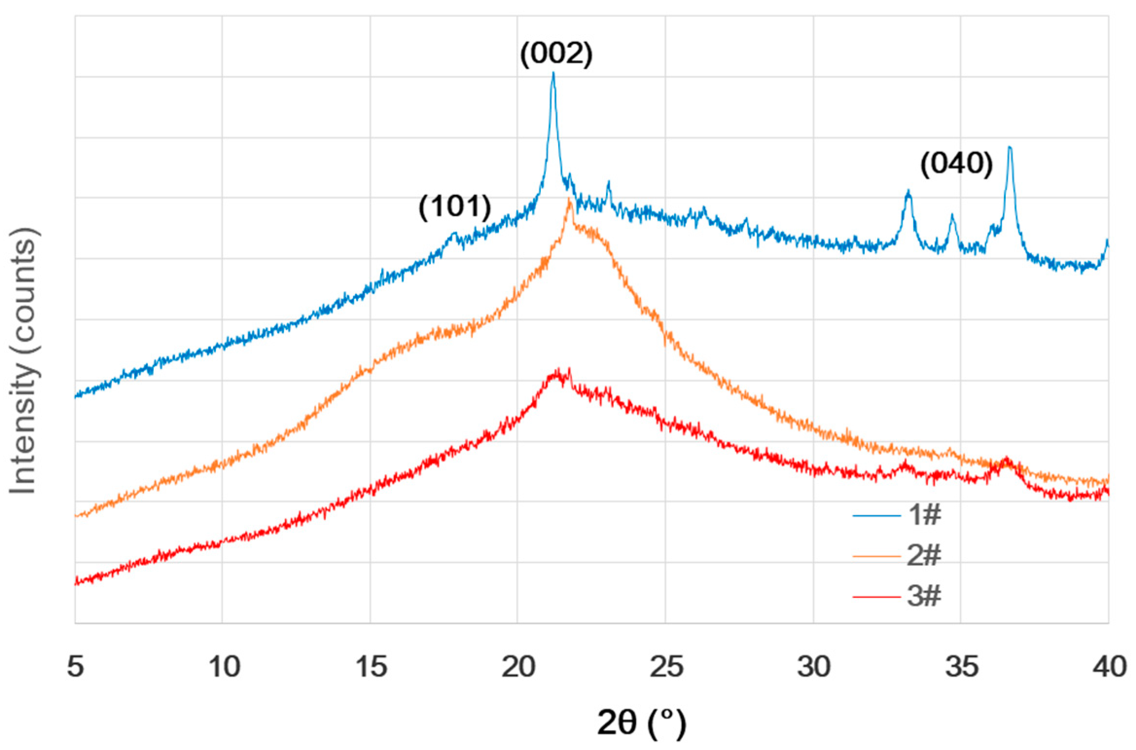 Materials 16 00510 g001