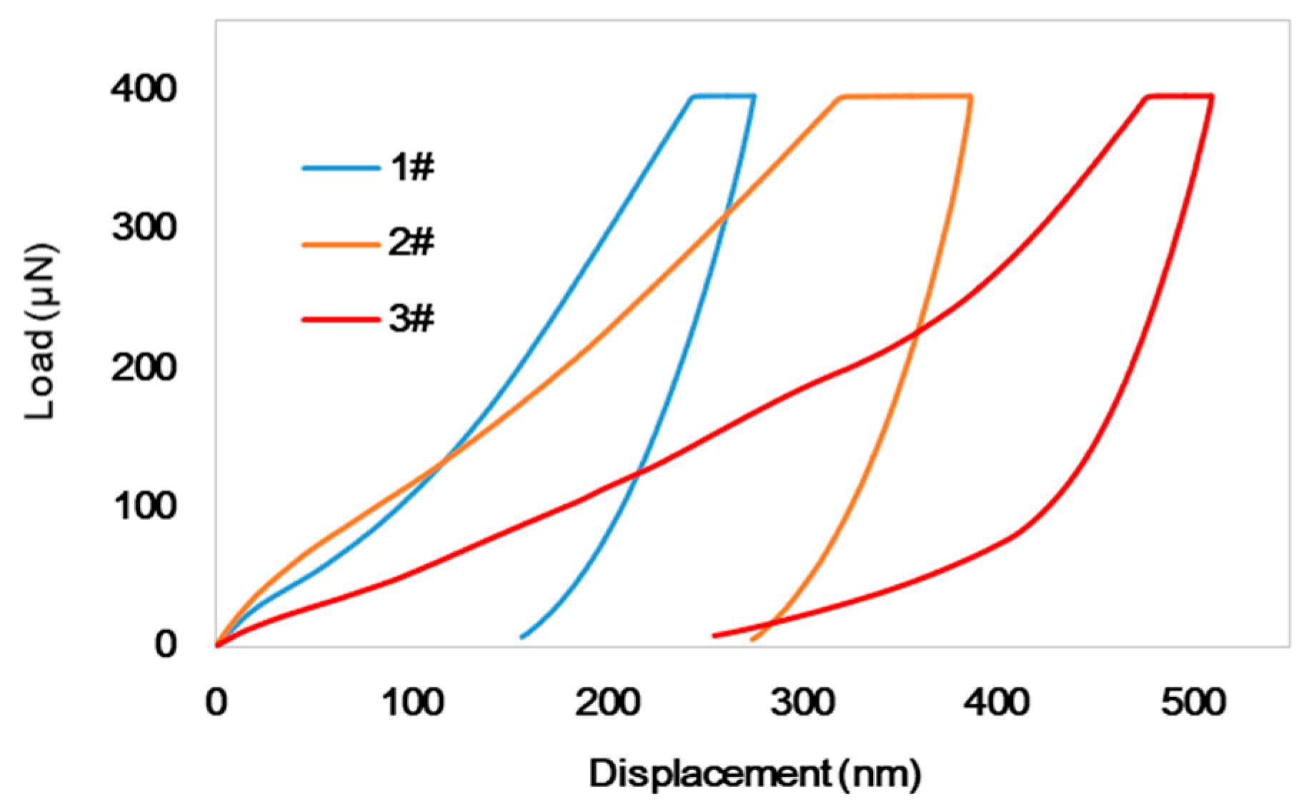 Materials 16 00510 g002