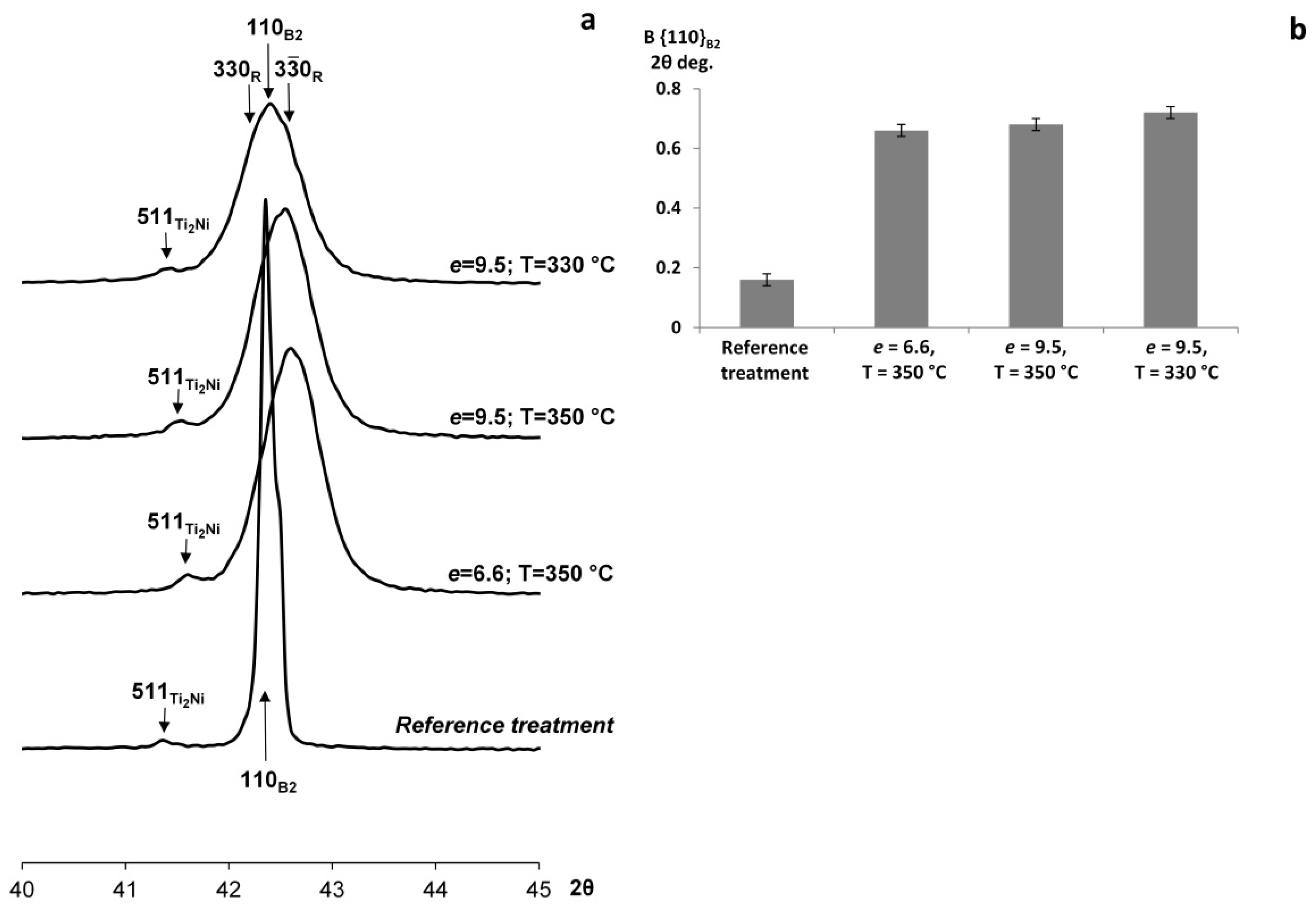 Materials 16 00511 g003