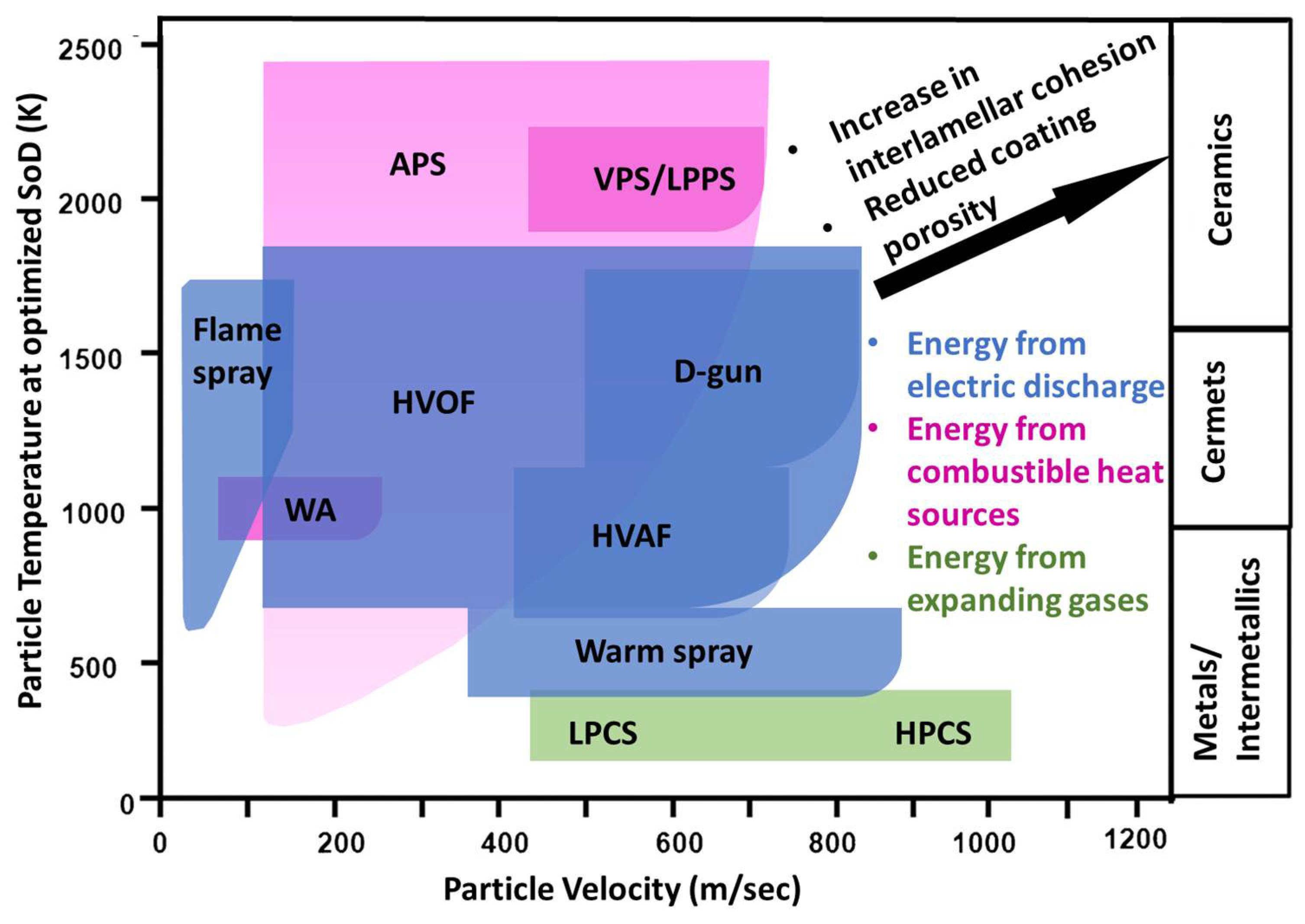 Materials 16 00516 g002
