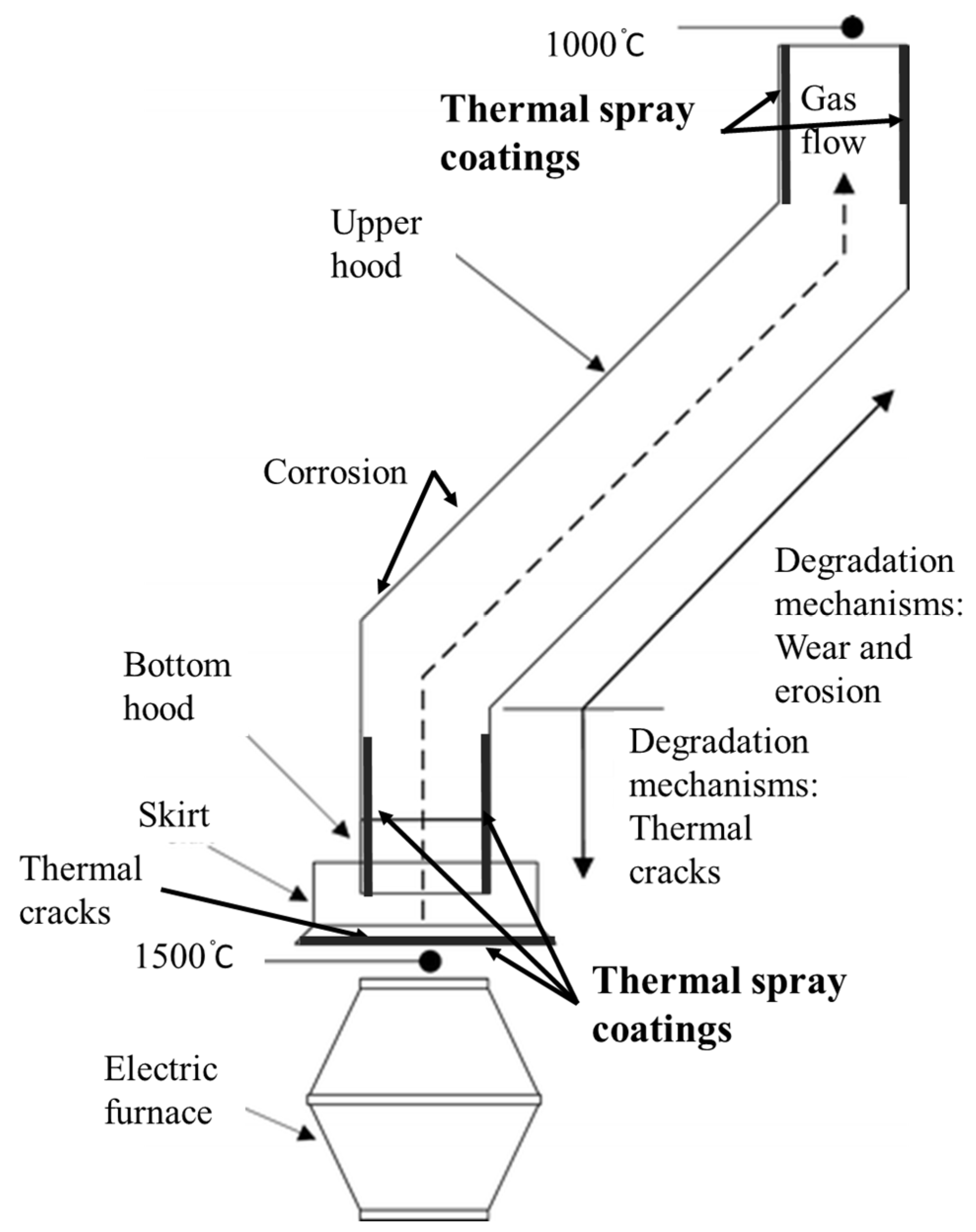 Materials 16 00516 g005