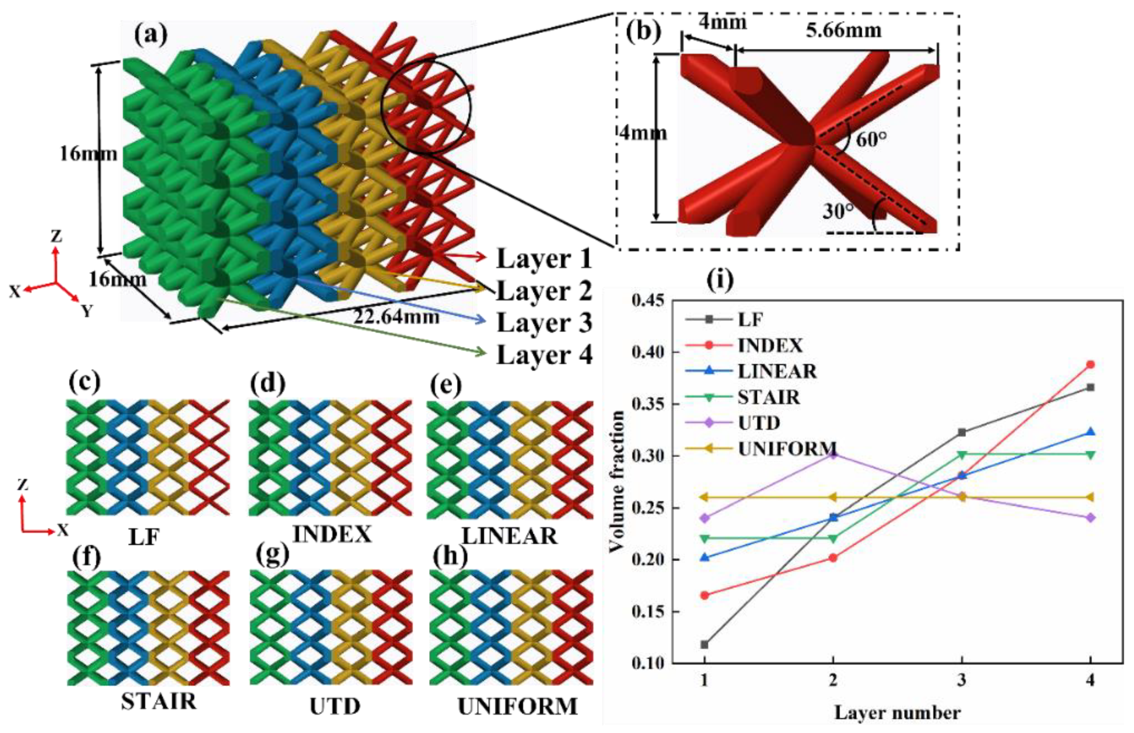 Materials 16 00520 g001