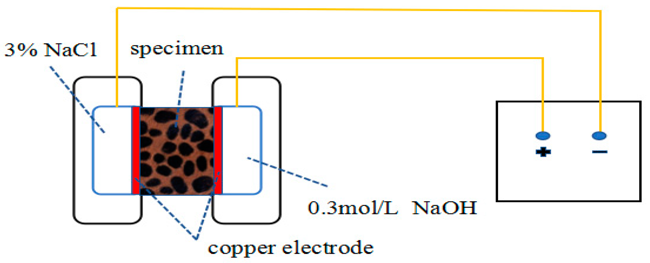 Materials 16 00522 g005