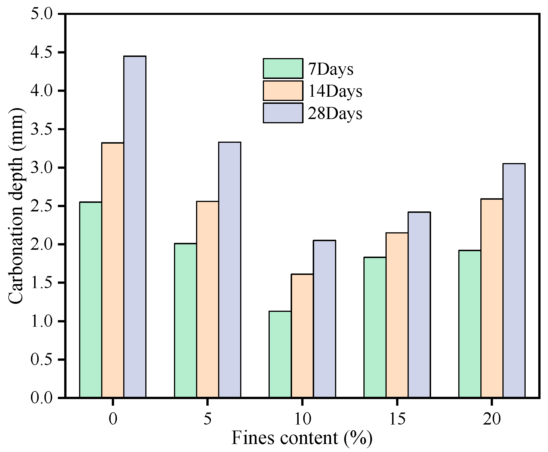 Materials 16 00522 g007