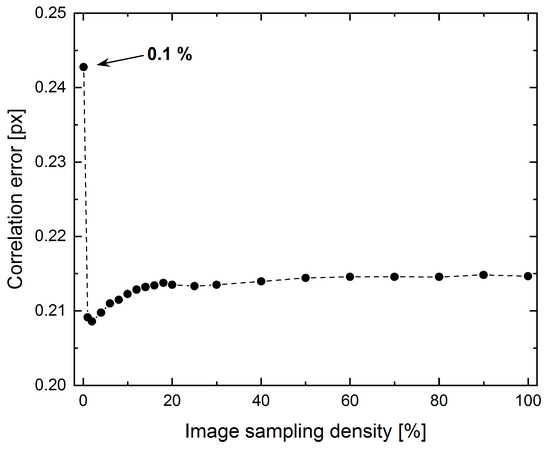 Materials 16 00523 g0a4