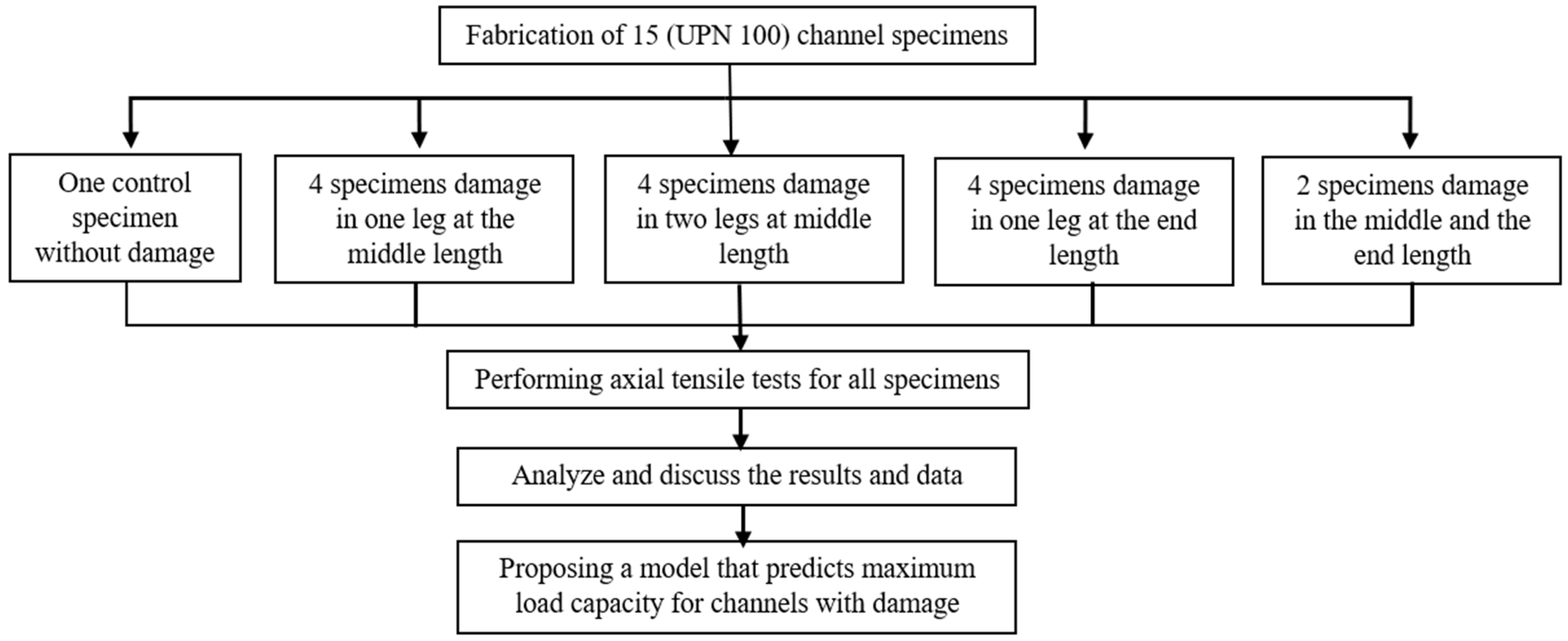Materials 16 00527 g001