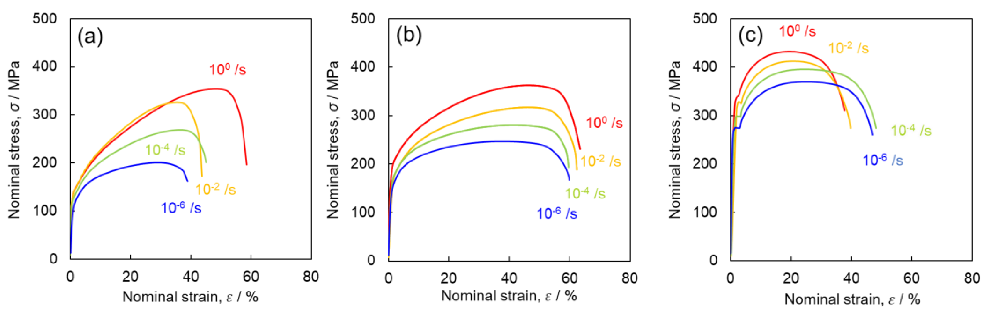 Materials 16 00529 g003 Materials 16 00529 g003