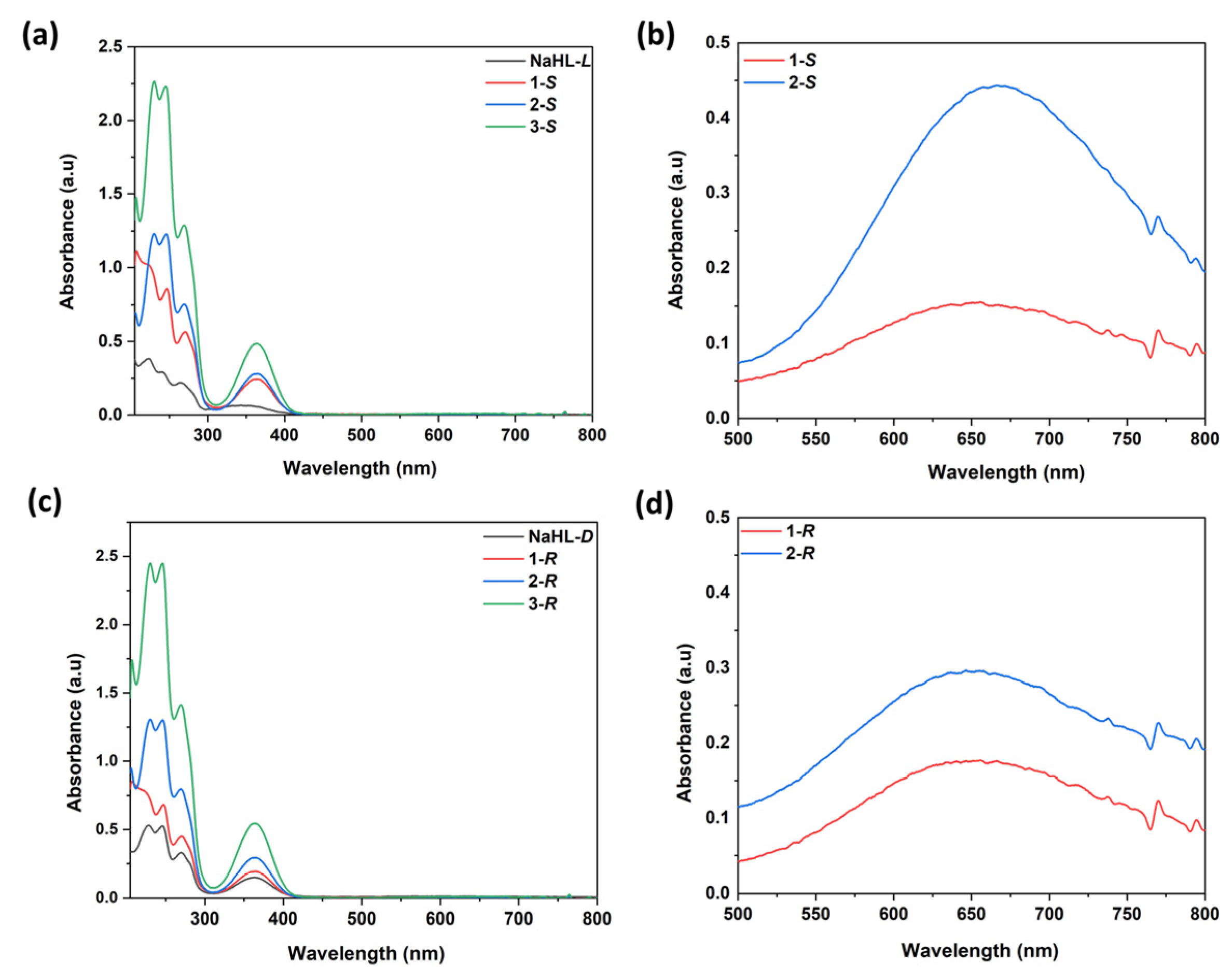Materials 16 00530 g005