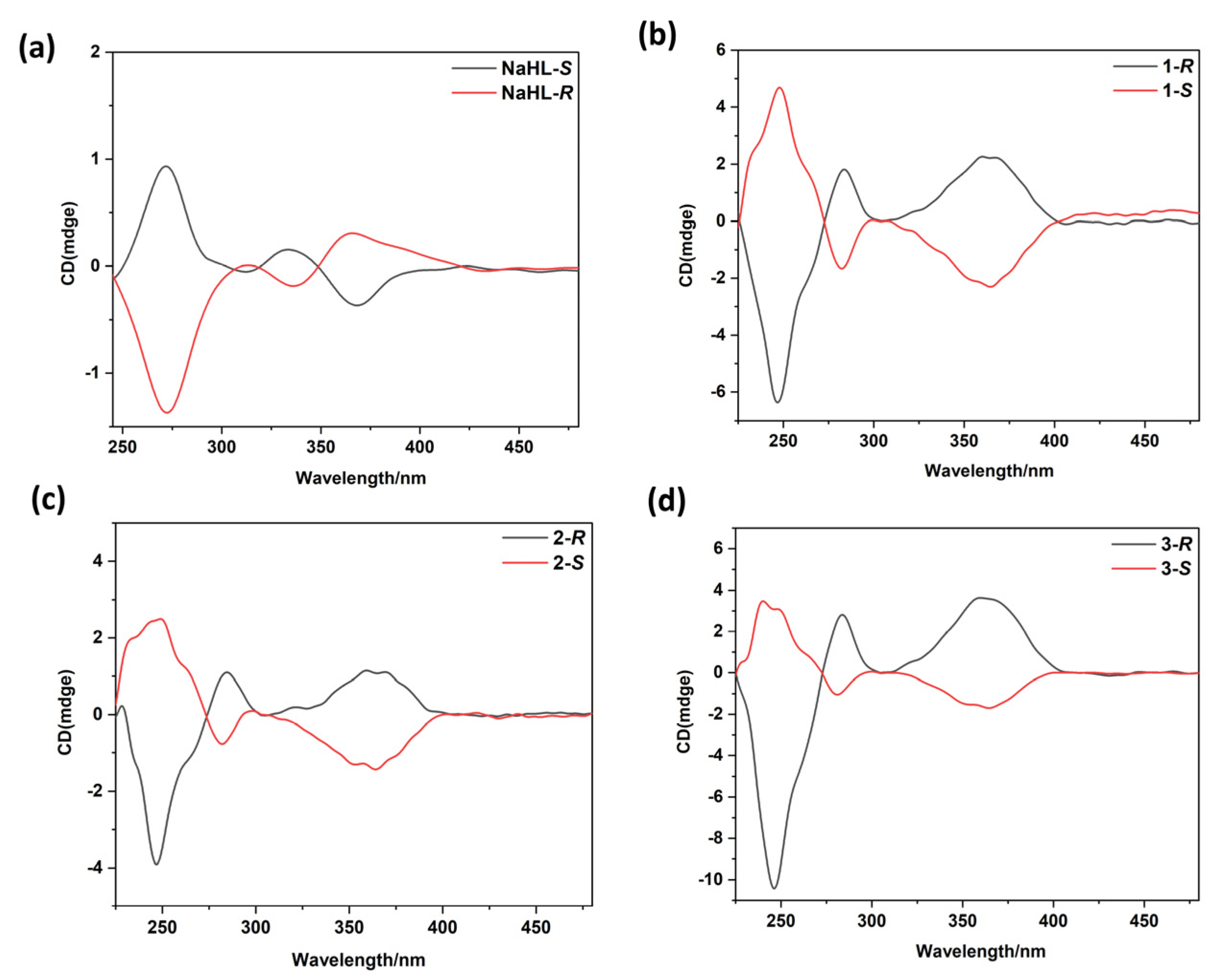 Materials 16 00530 g006