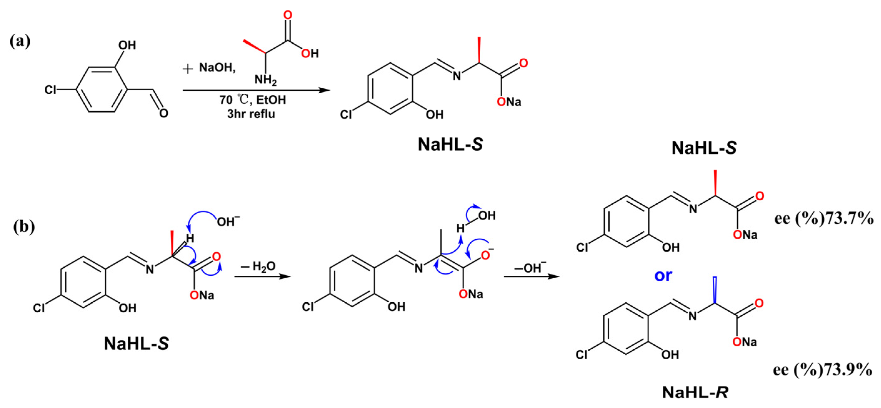 Materials 16 00530 sch001