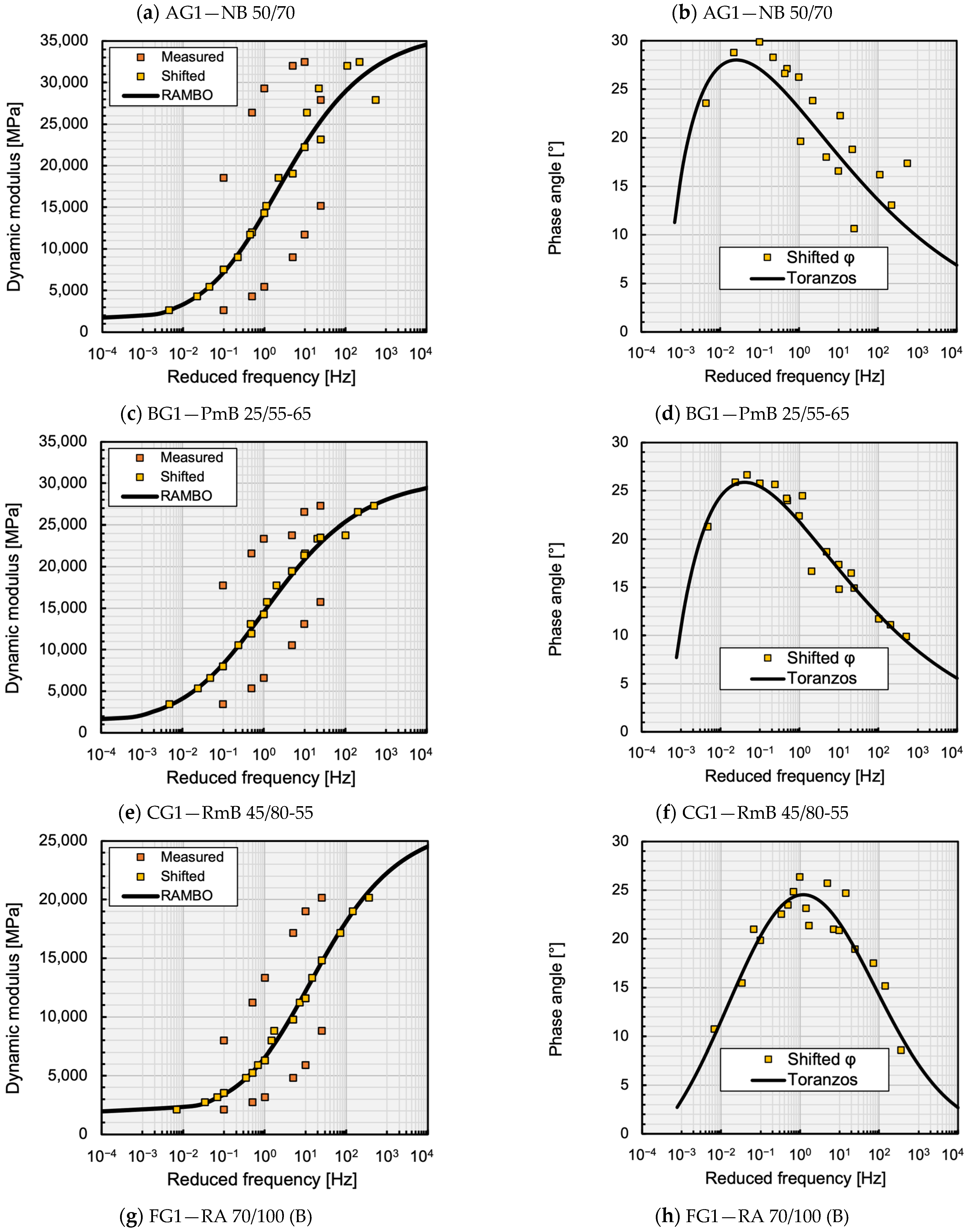 Materials 16 00531 g003a