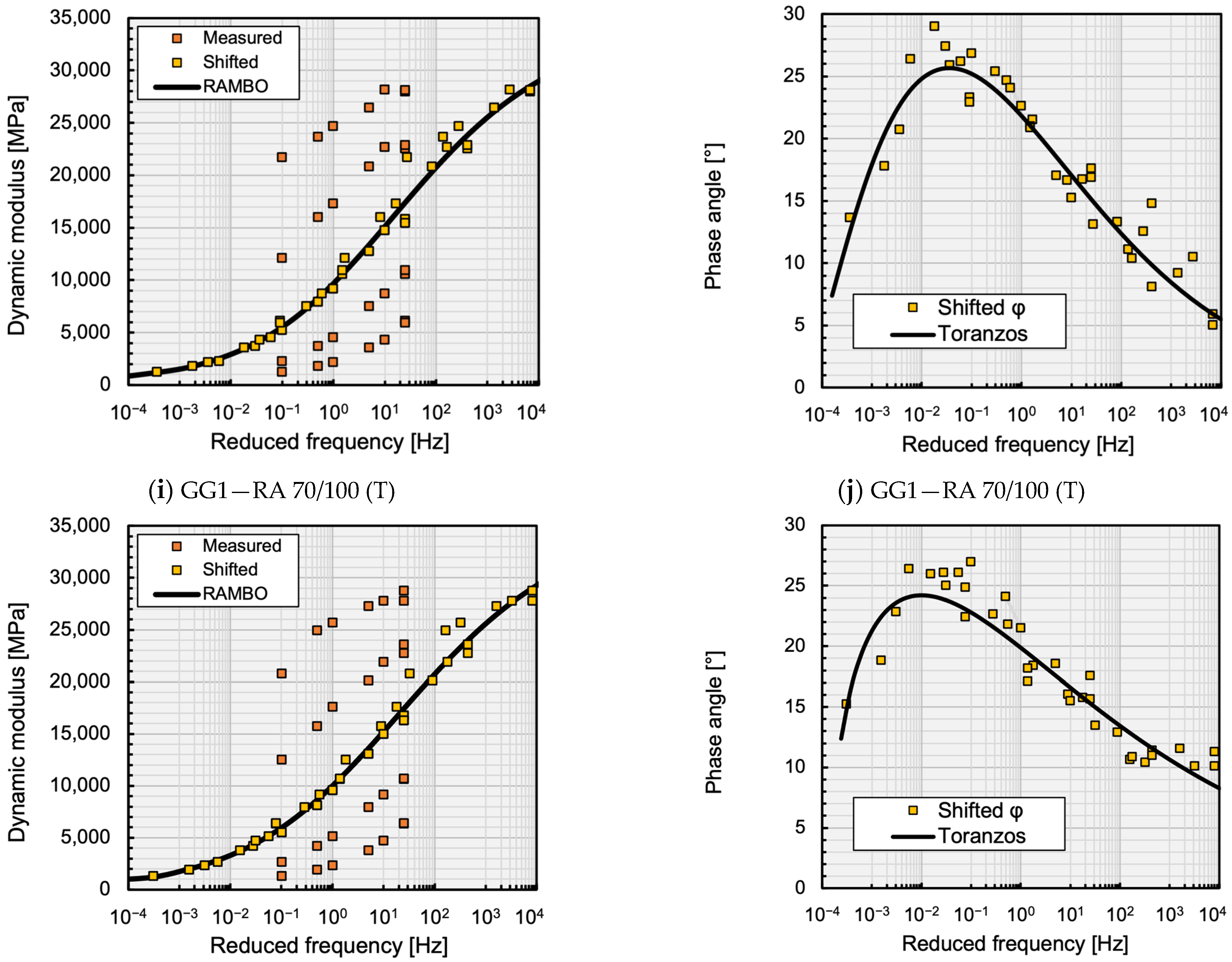 Materials 16 00531 g003b