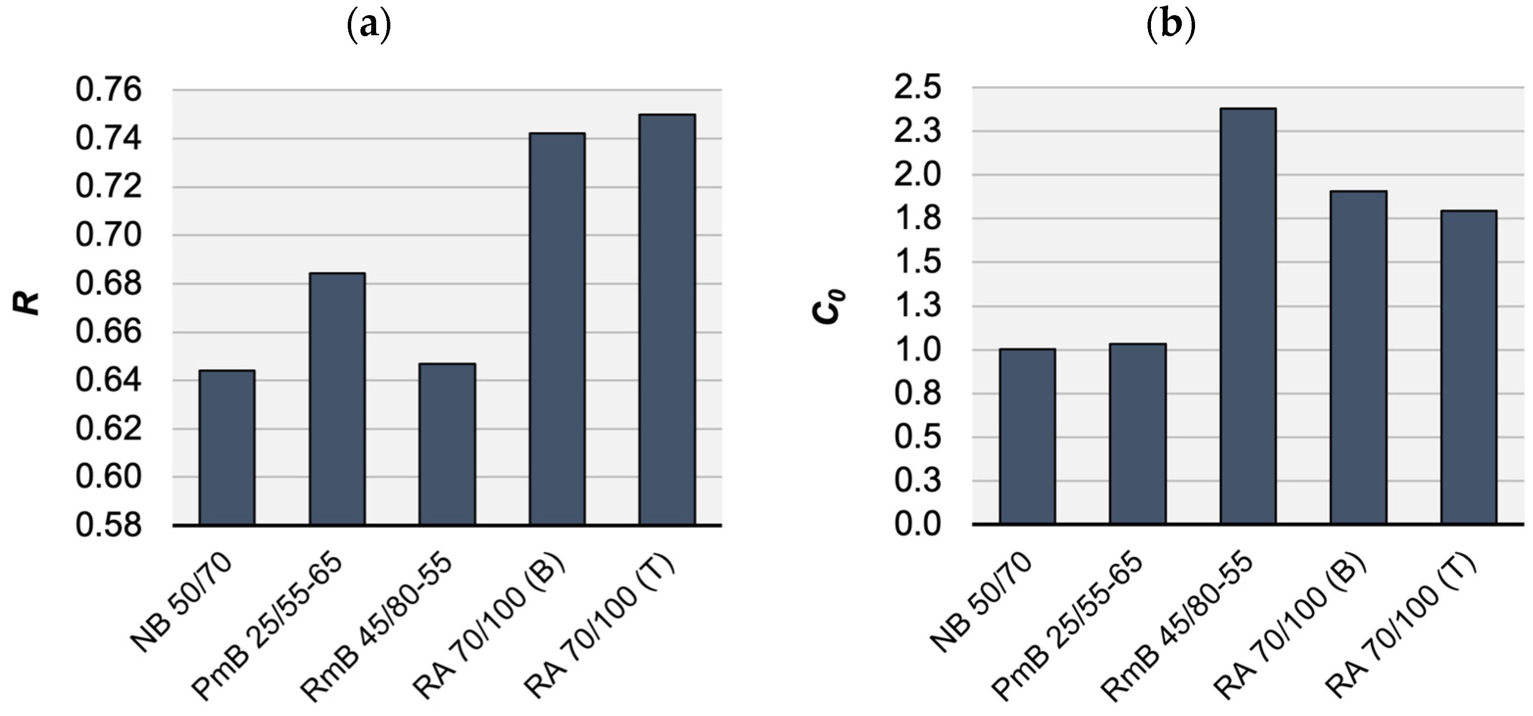 Materials 16 00531 g006