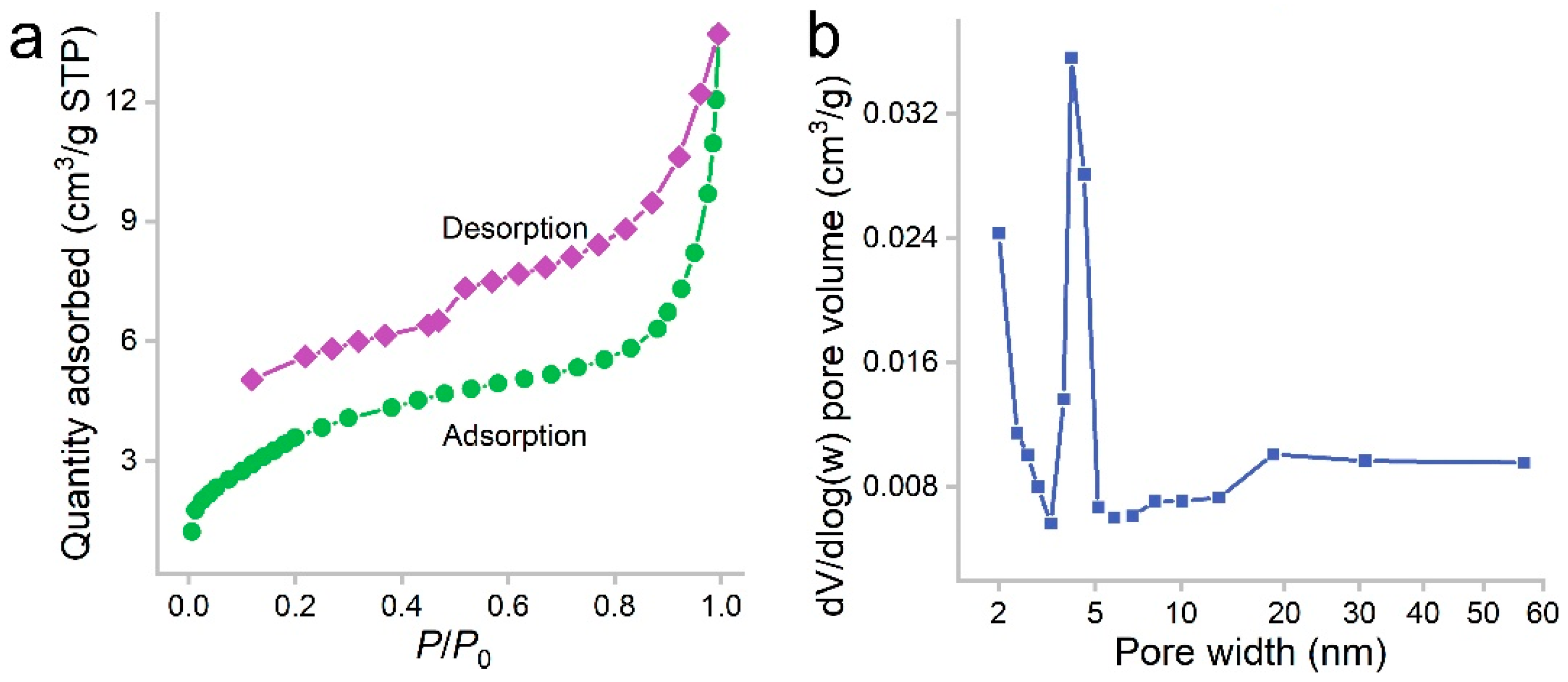 Materials 16 00534 g002