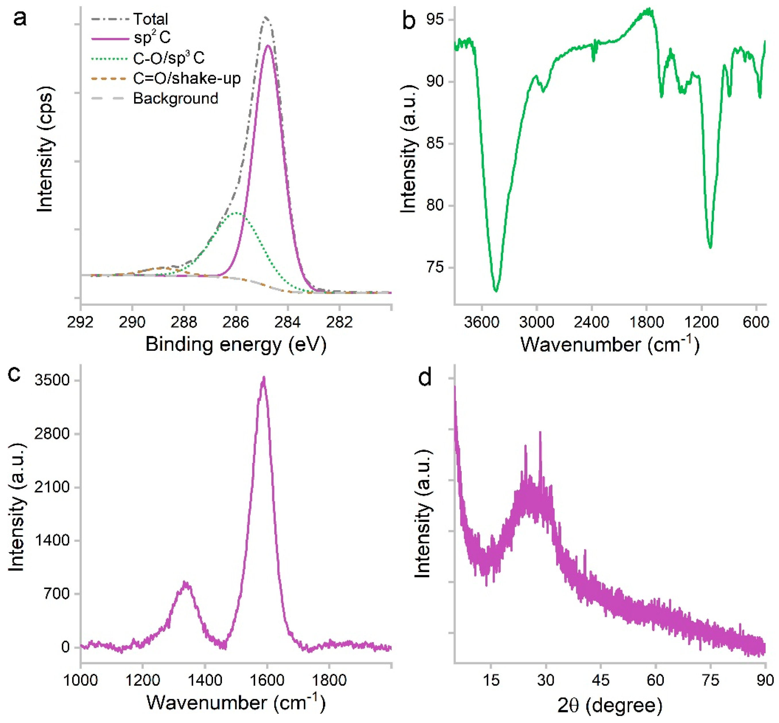 Materials 16 00534 g003