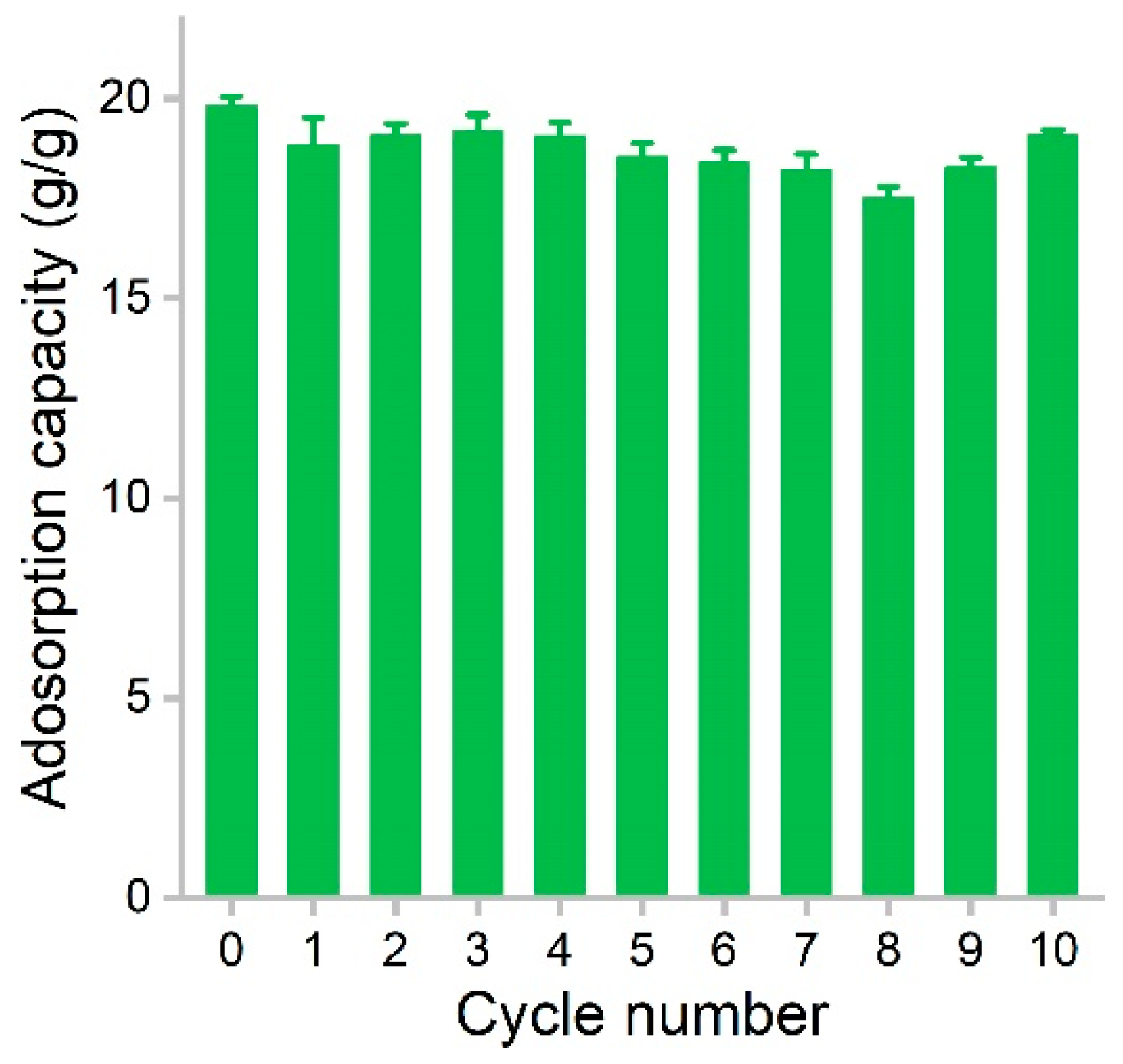 Materials 16 00534 g007