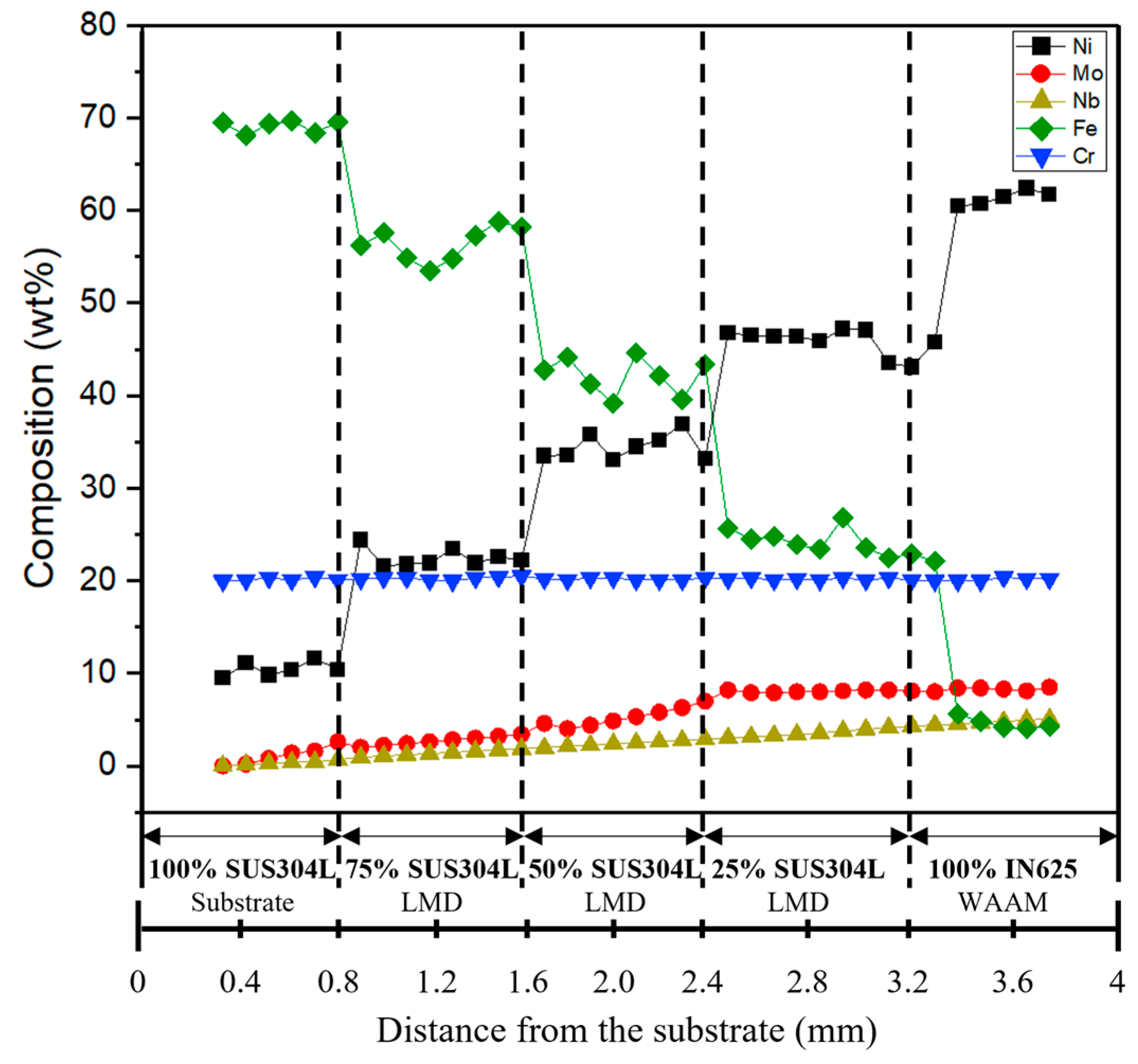 Materials 16 00535 g007