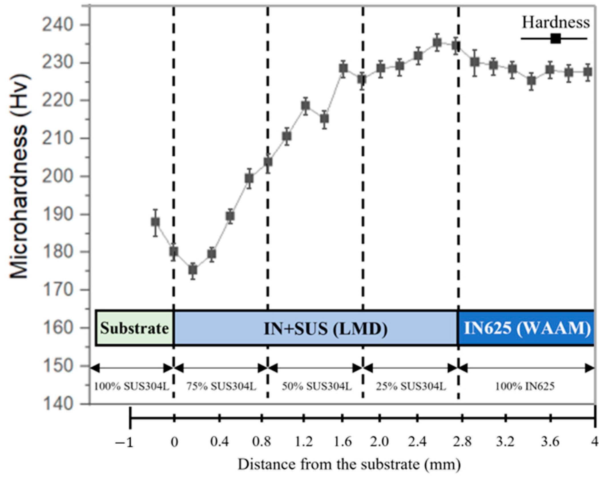 Materials 16 00535 g010