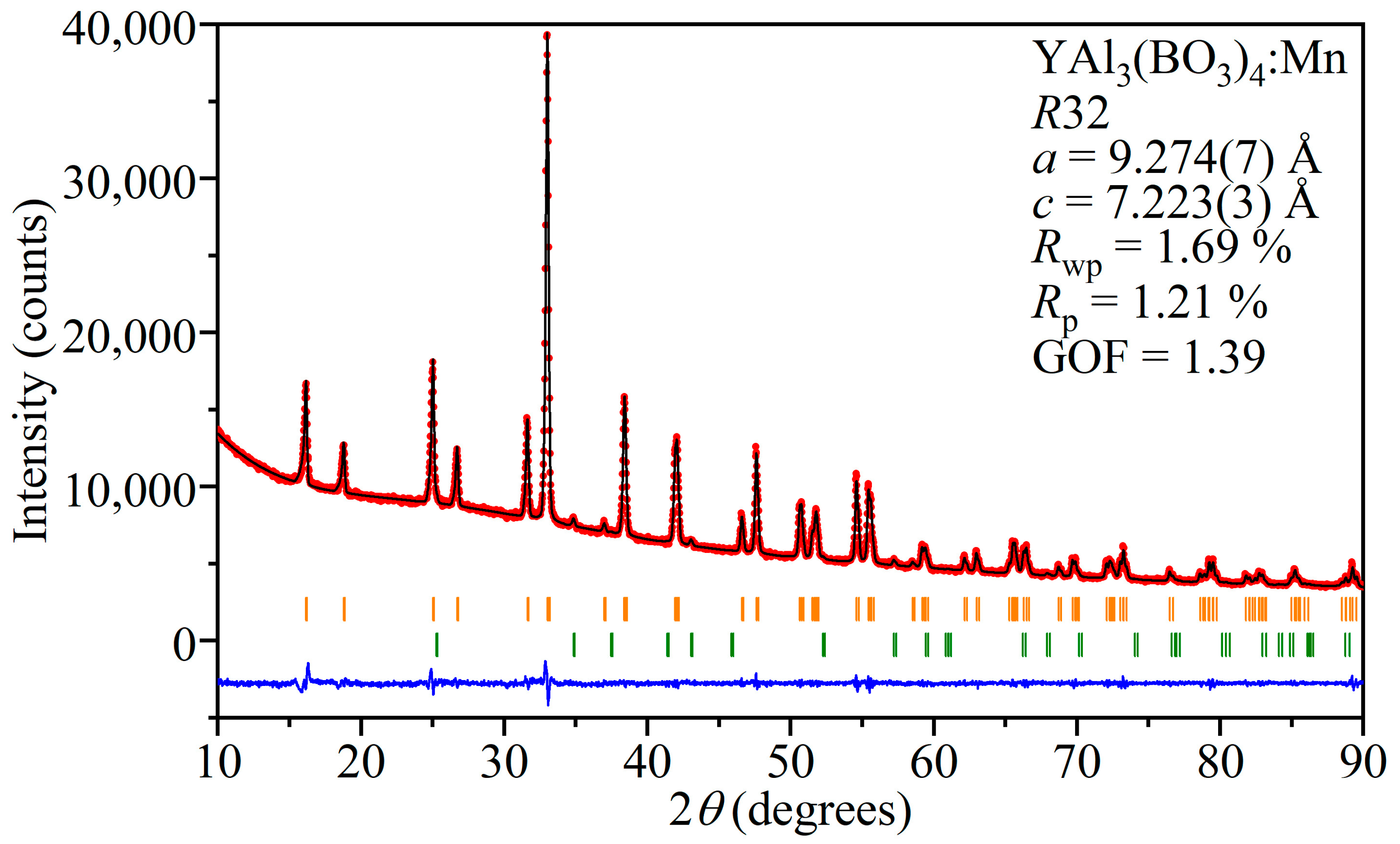 Materials 16 00537 g002