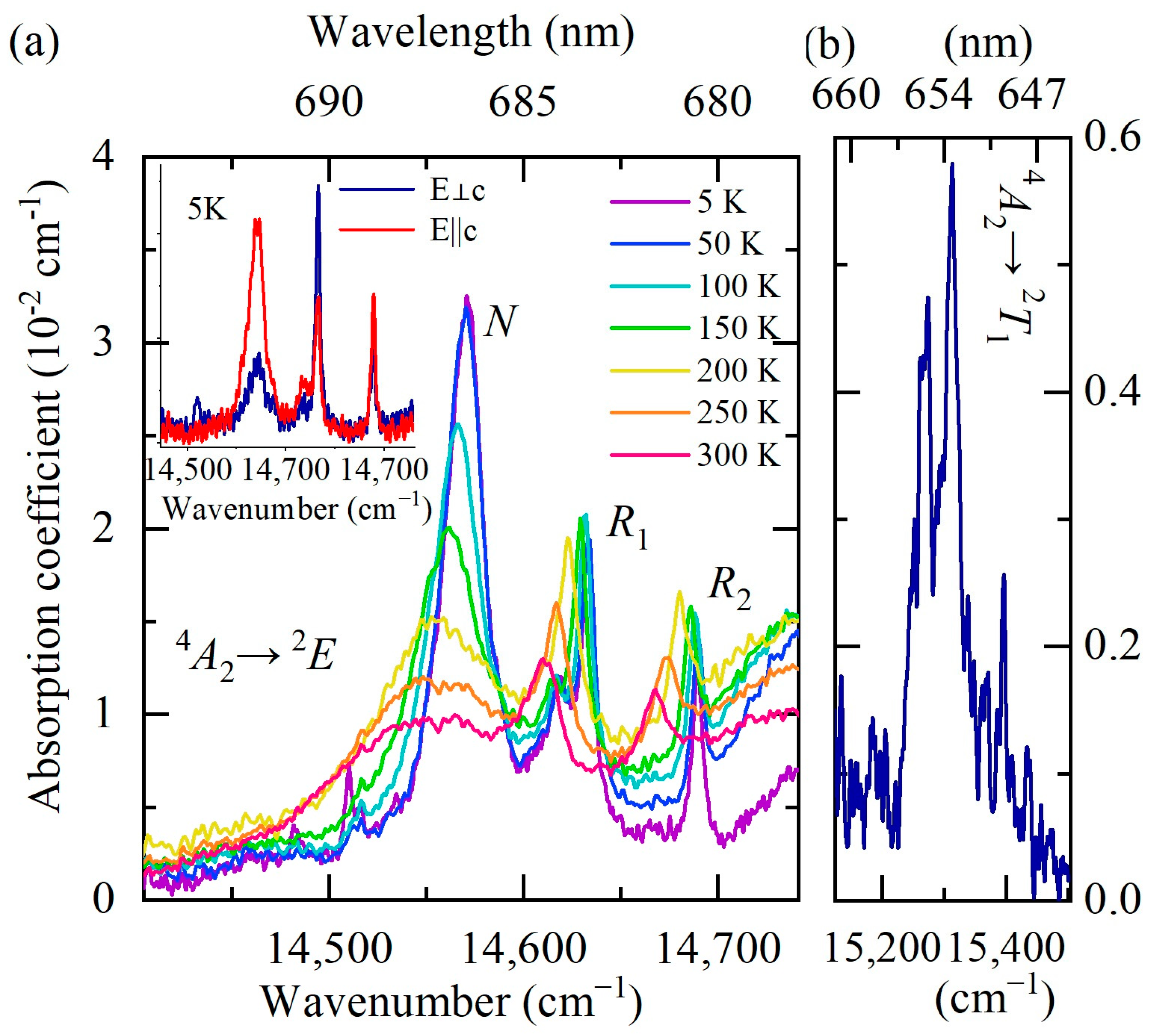 Materials 16 00537 g007