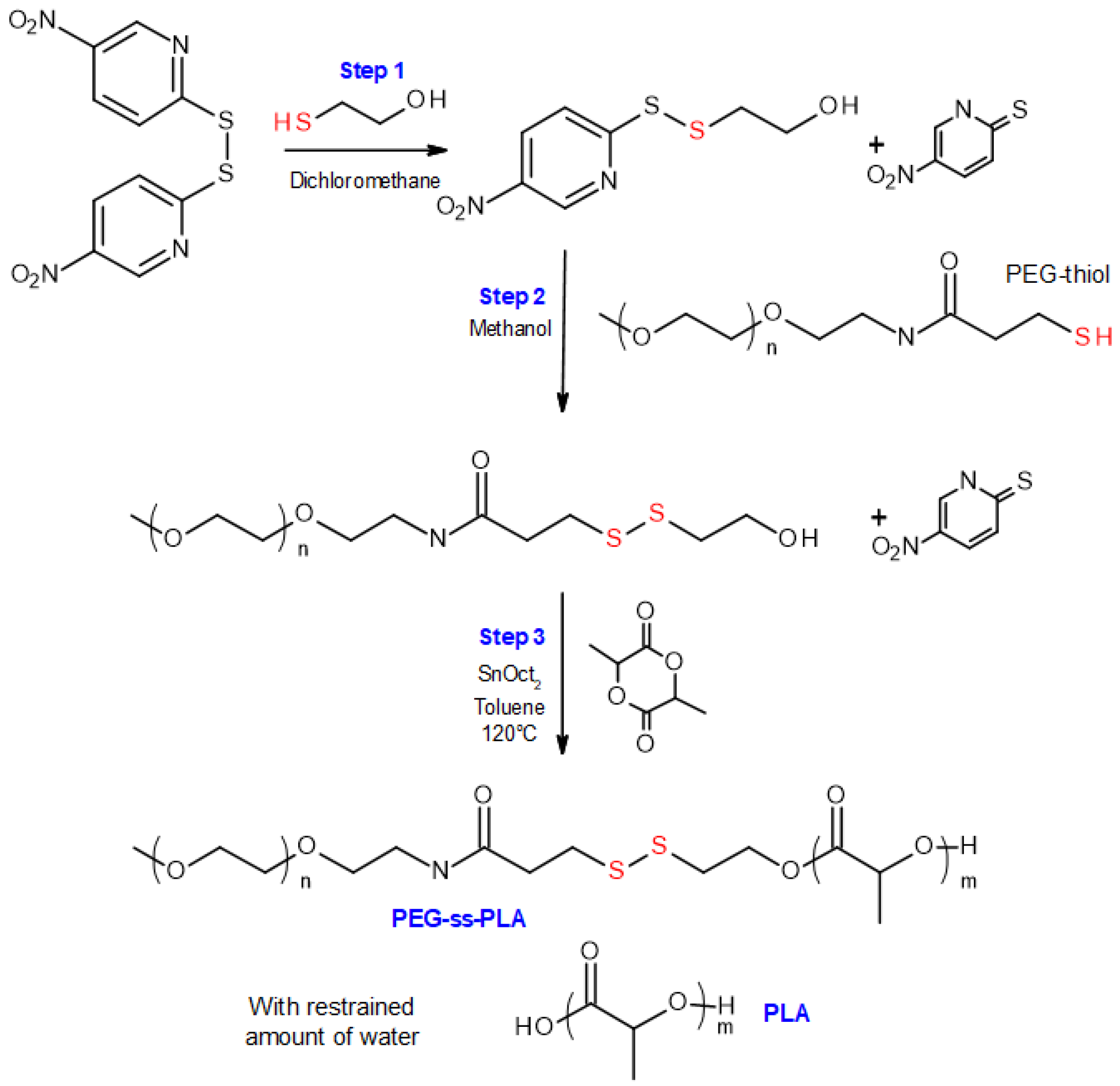 Materials 16 00539 g001