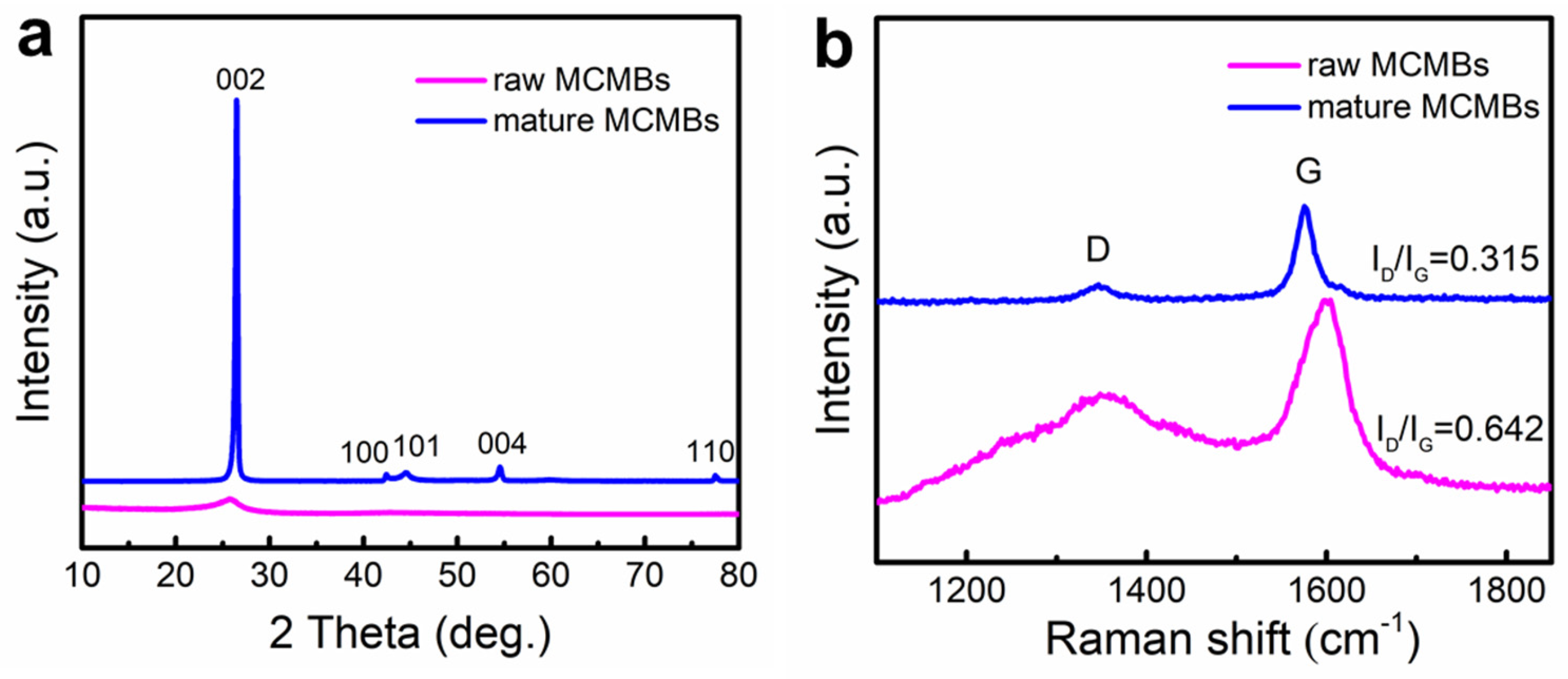 Materials 16 00541 g002 Materials 16 00541 g002