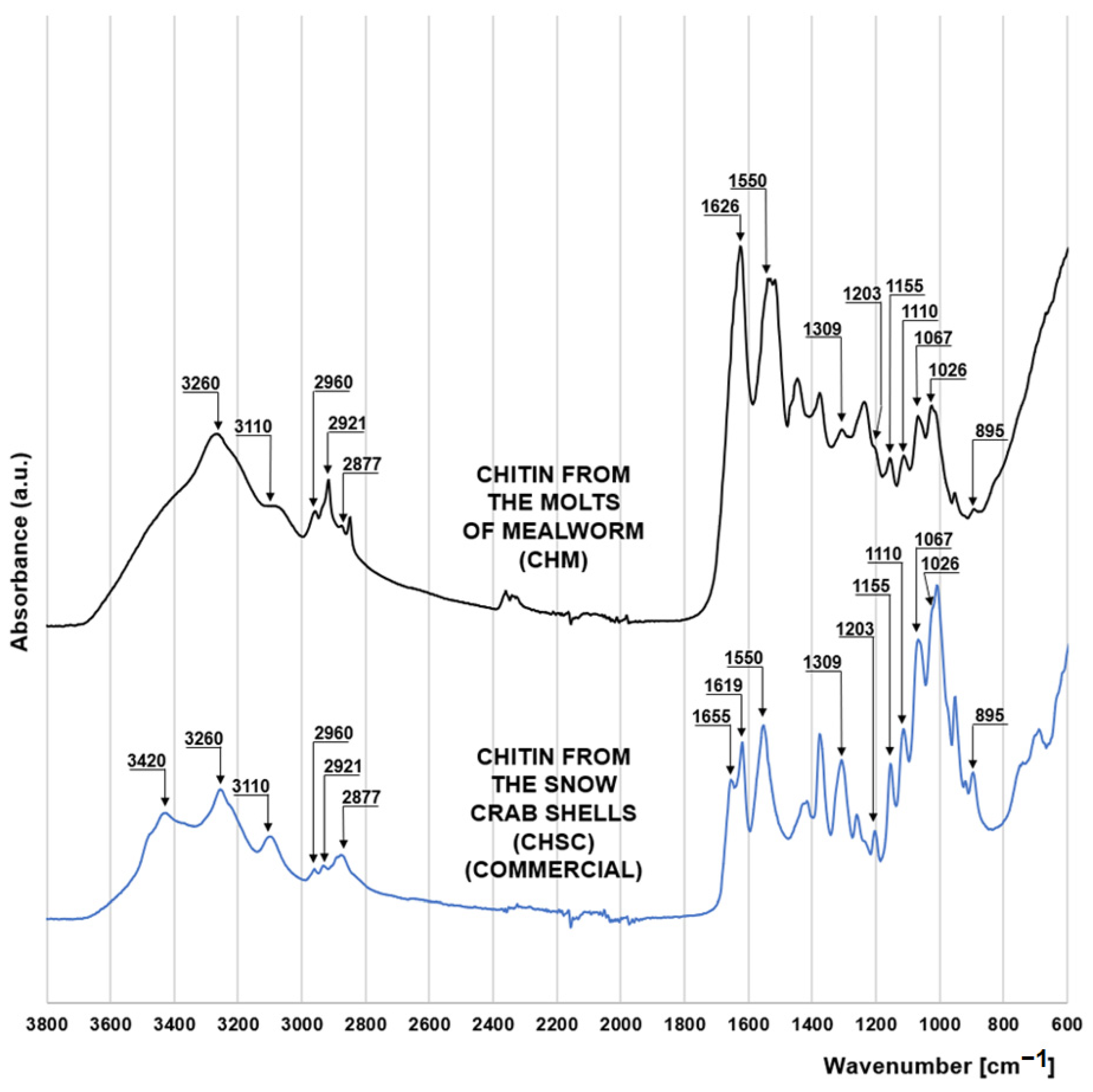 Materials 16 00545 g001