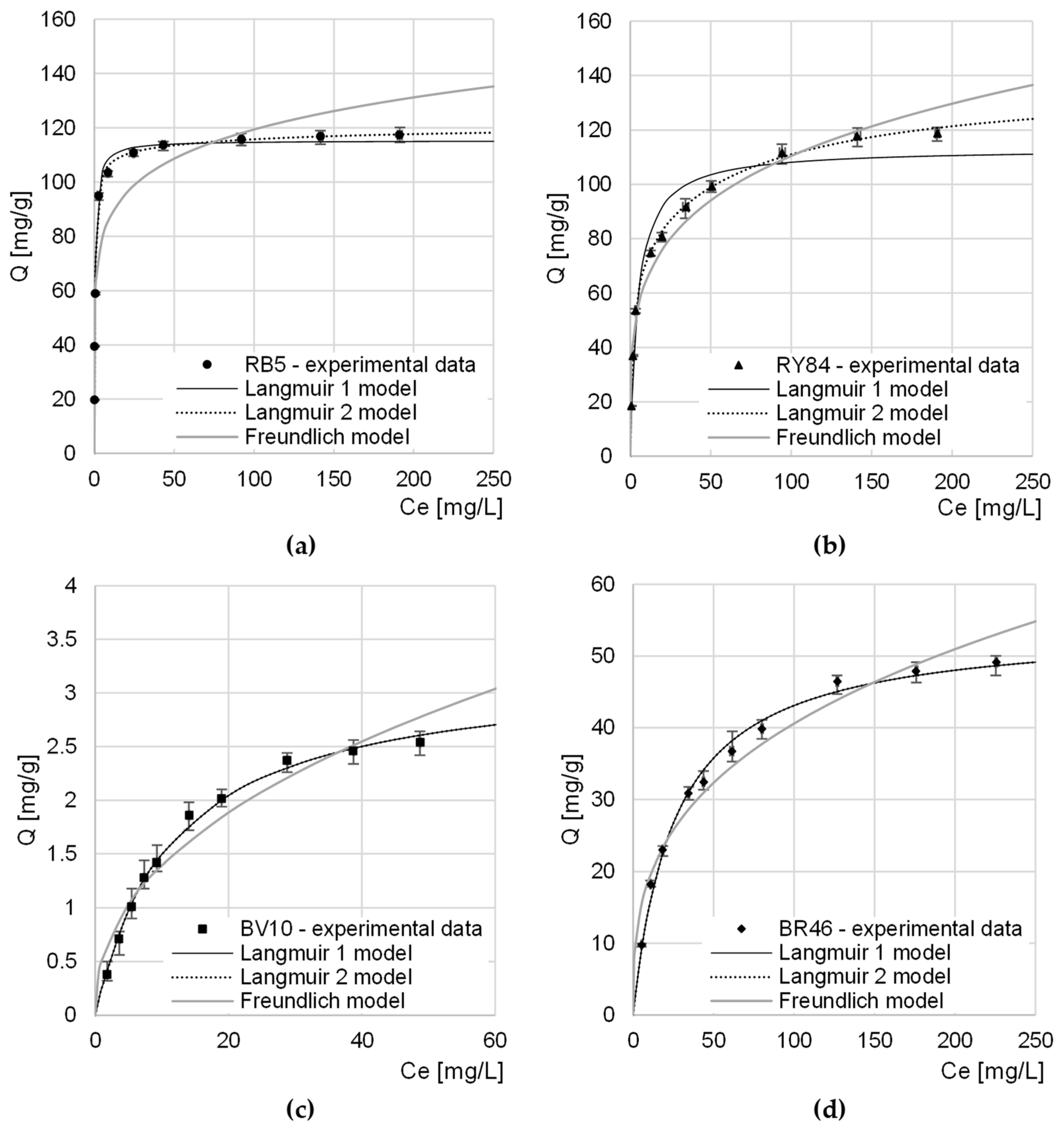 Materials 16 00545 g006