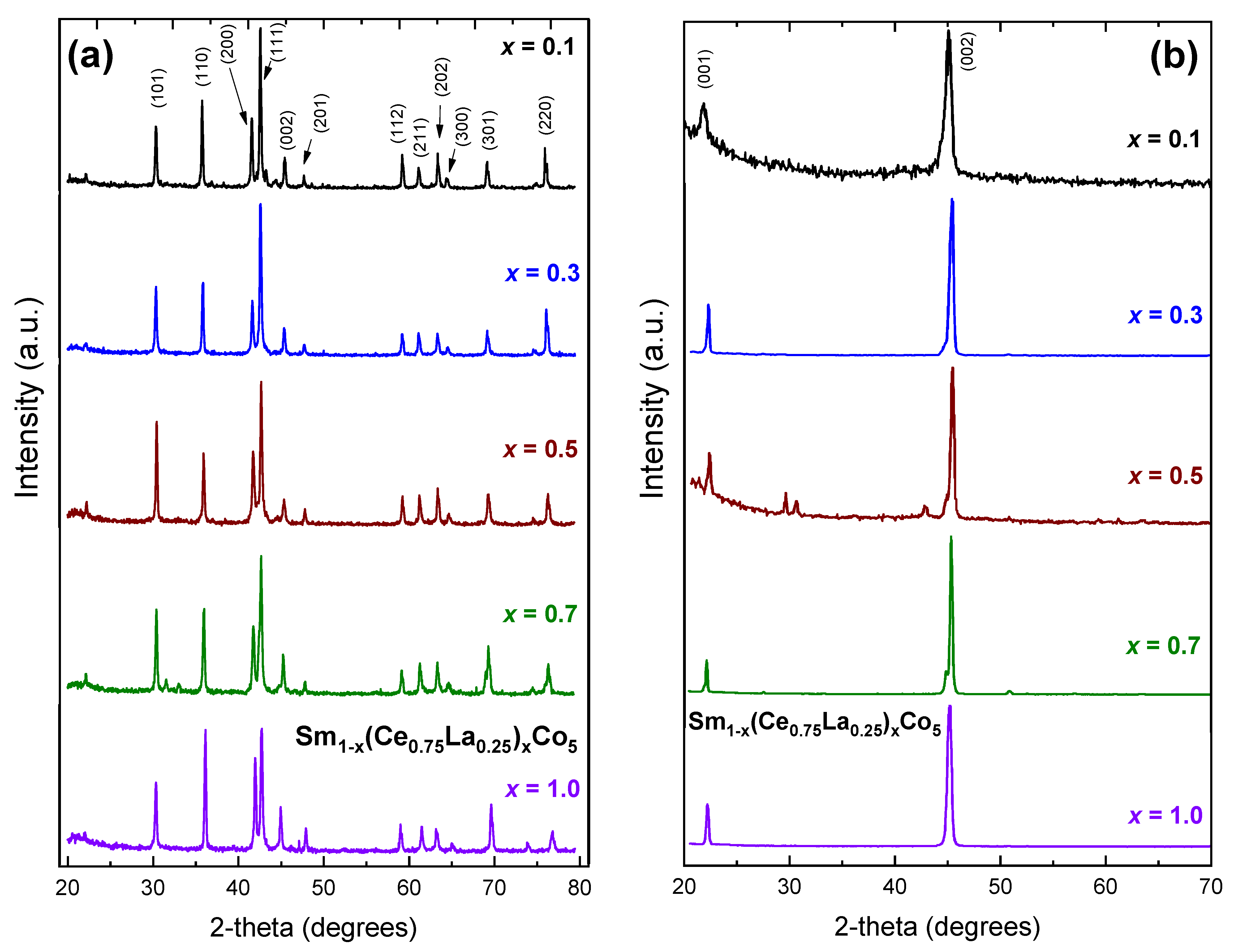 Materials 16 00547 g001