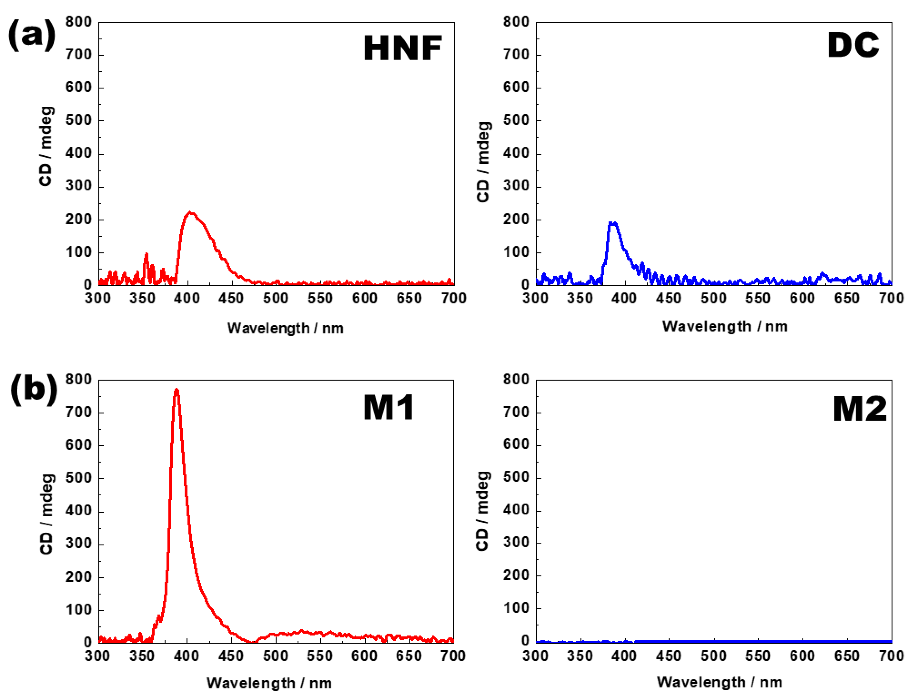 Materials 16 00548 g004