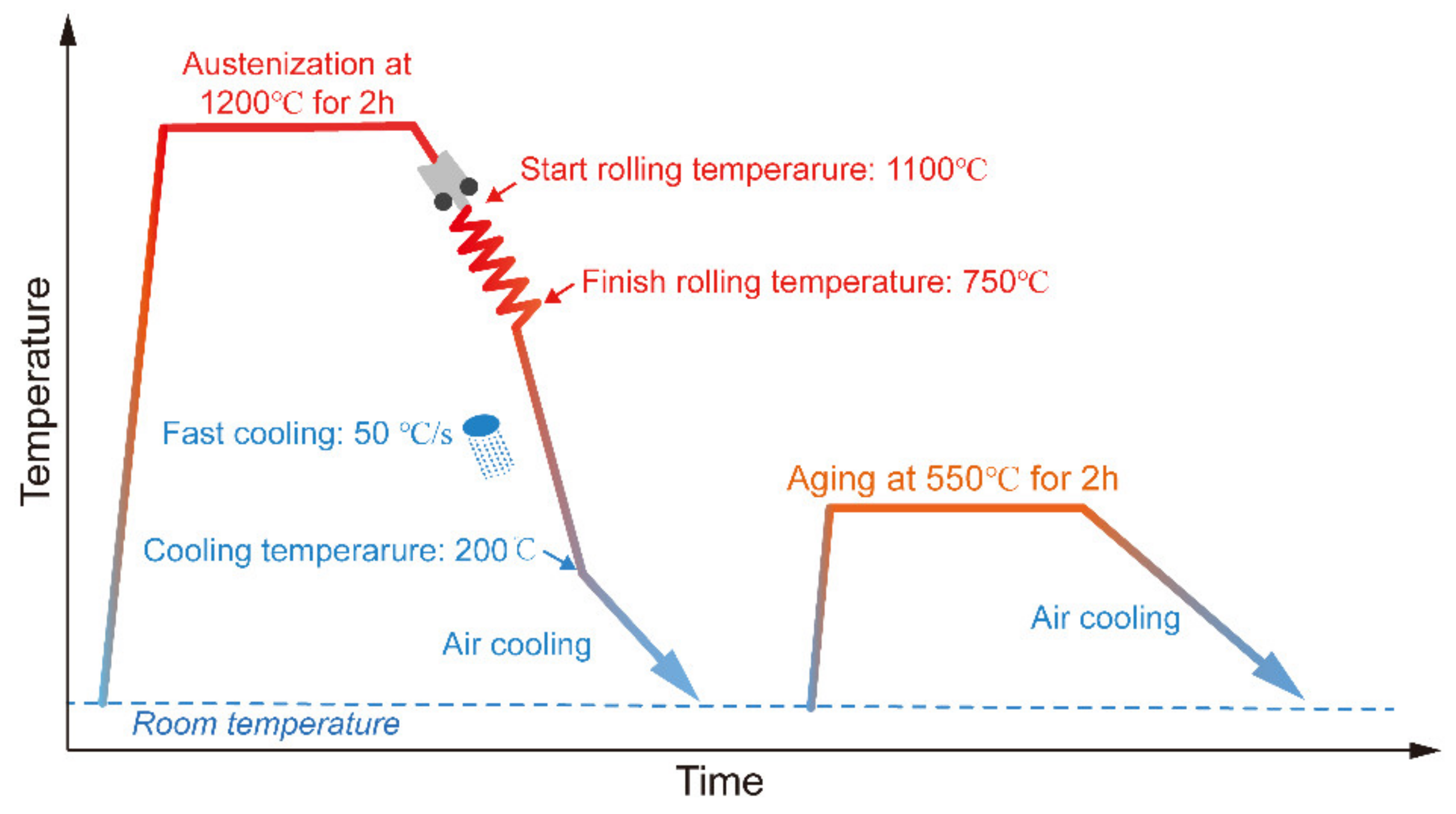 Materials 16 00550 g001