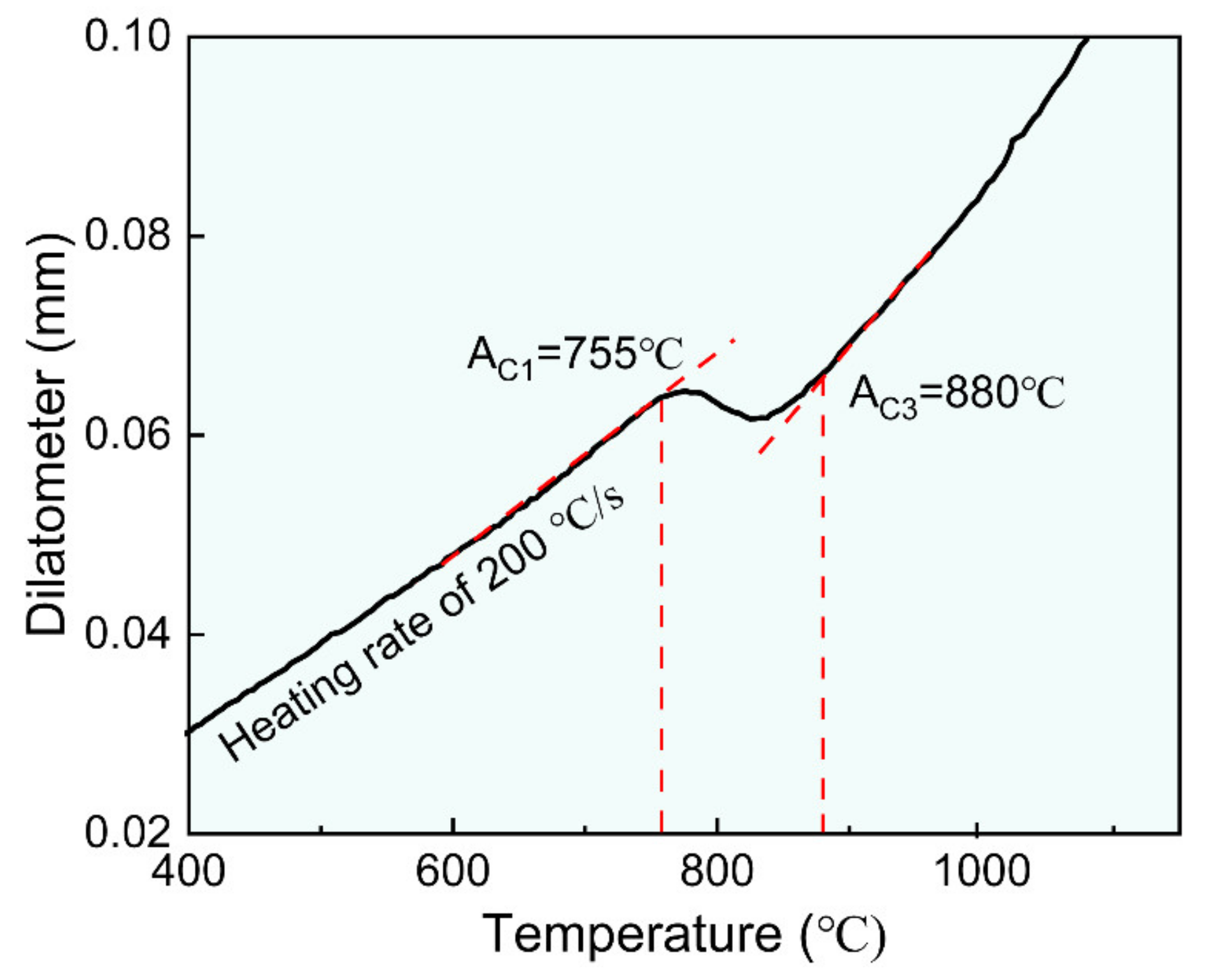 Materials 16 00550 g002