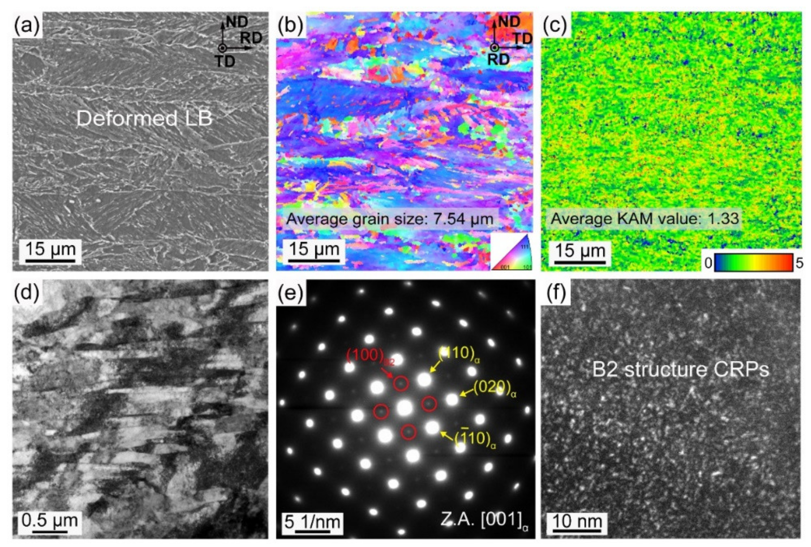 Materials 16 00550 g003